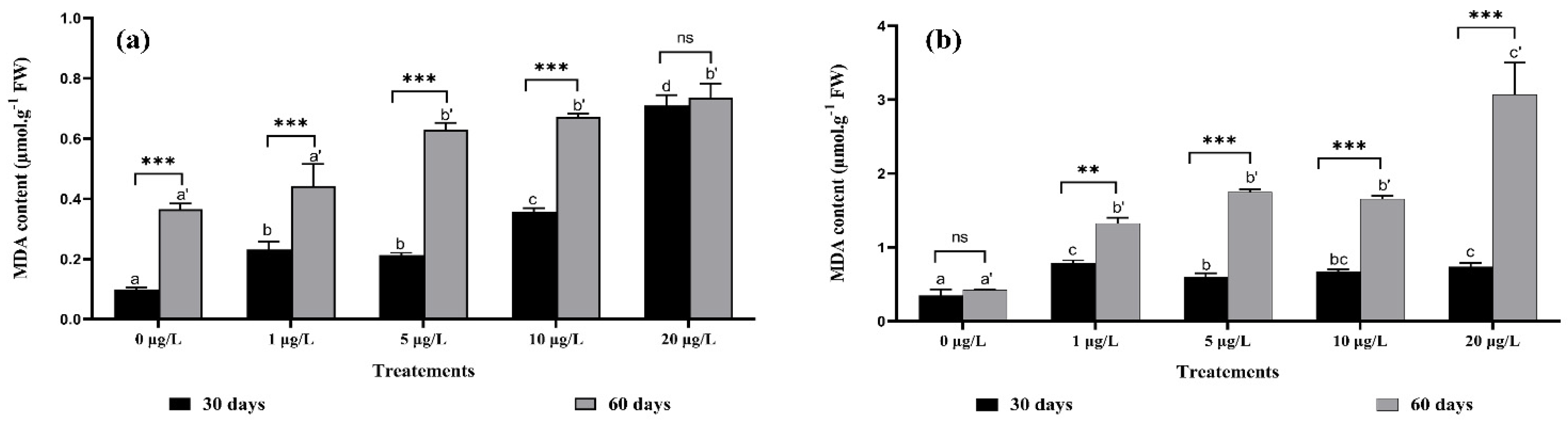 Toxins 14 00198 g003 550