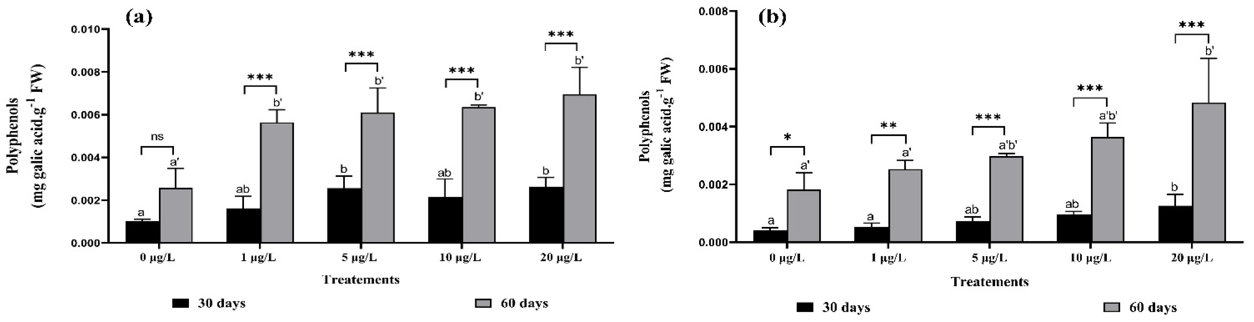 Toxins 14 00198 g004 550