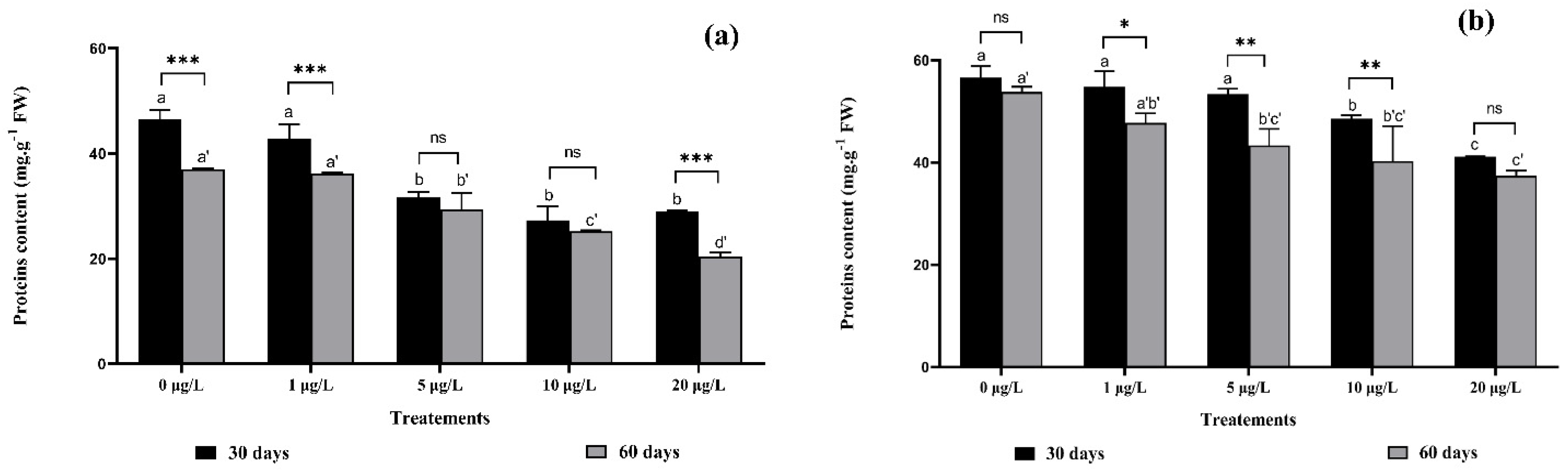 Toxins 14 00198 g006 550
