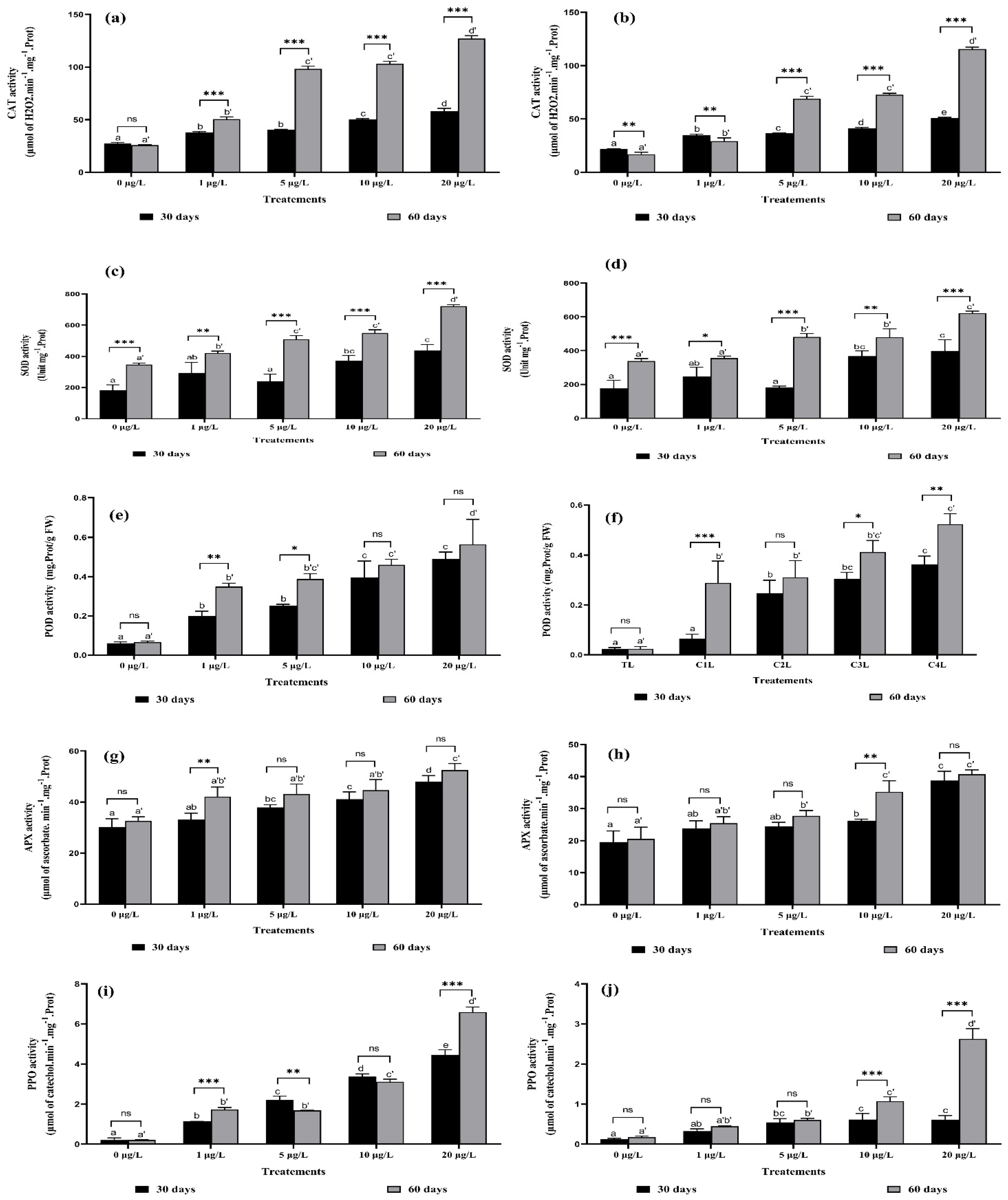 Toxins 14 00198 g007 550