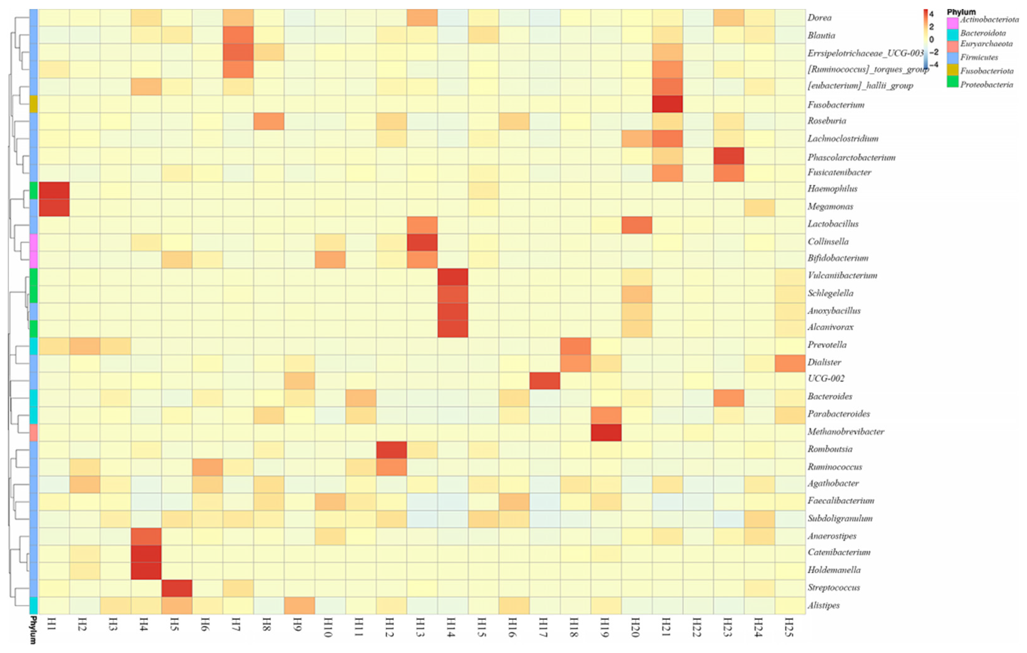 Toxins 14 00199 g003 550