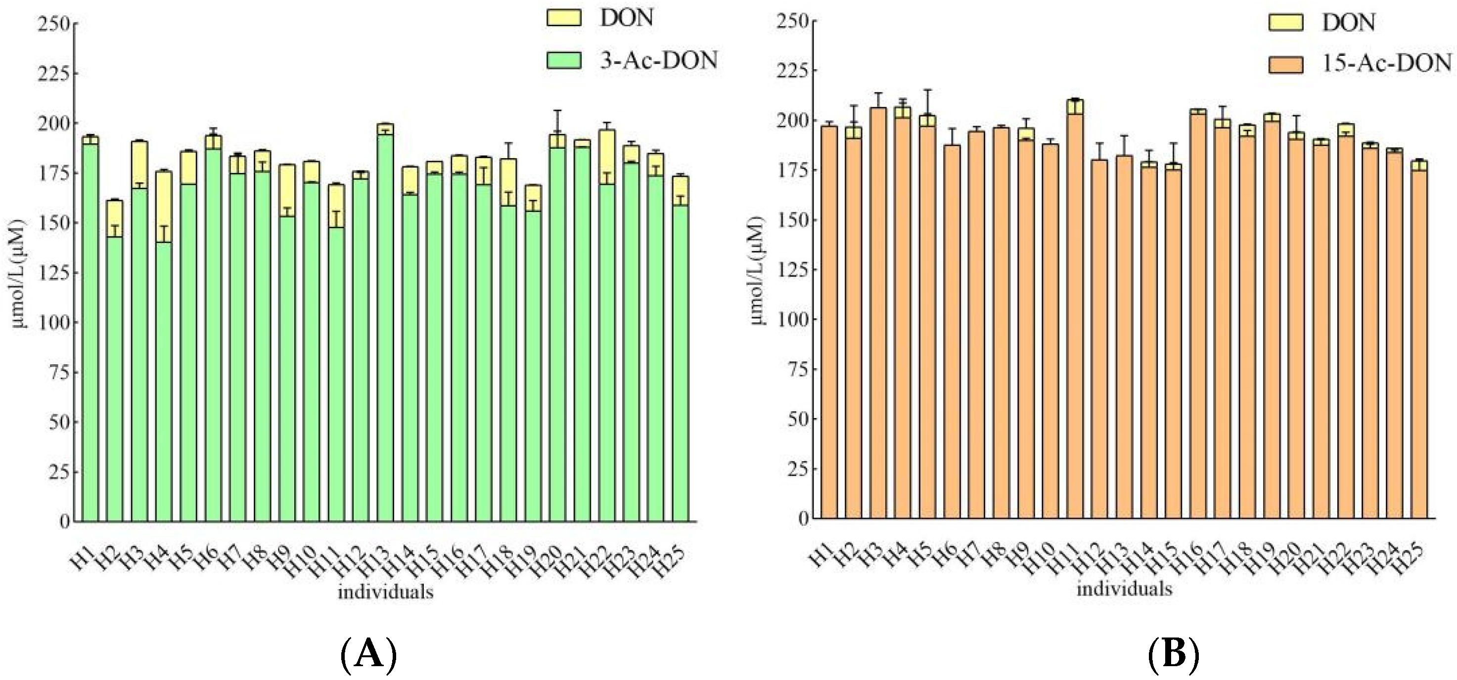 Toxins 14 00199 g005 550