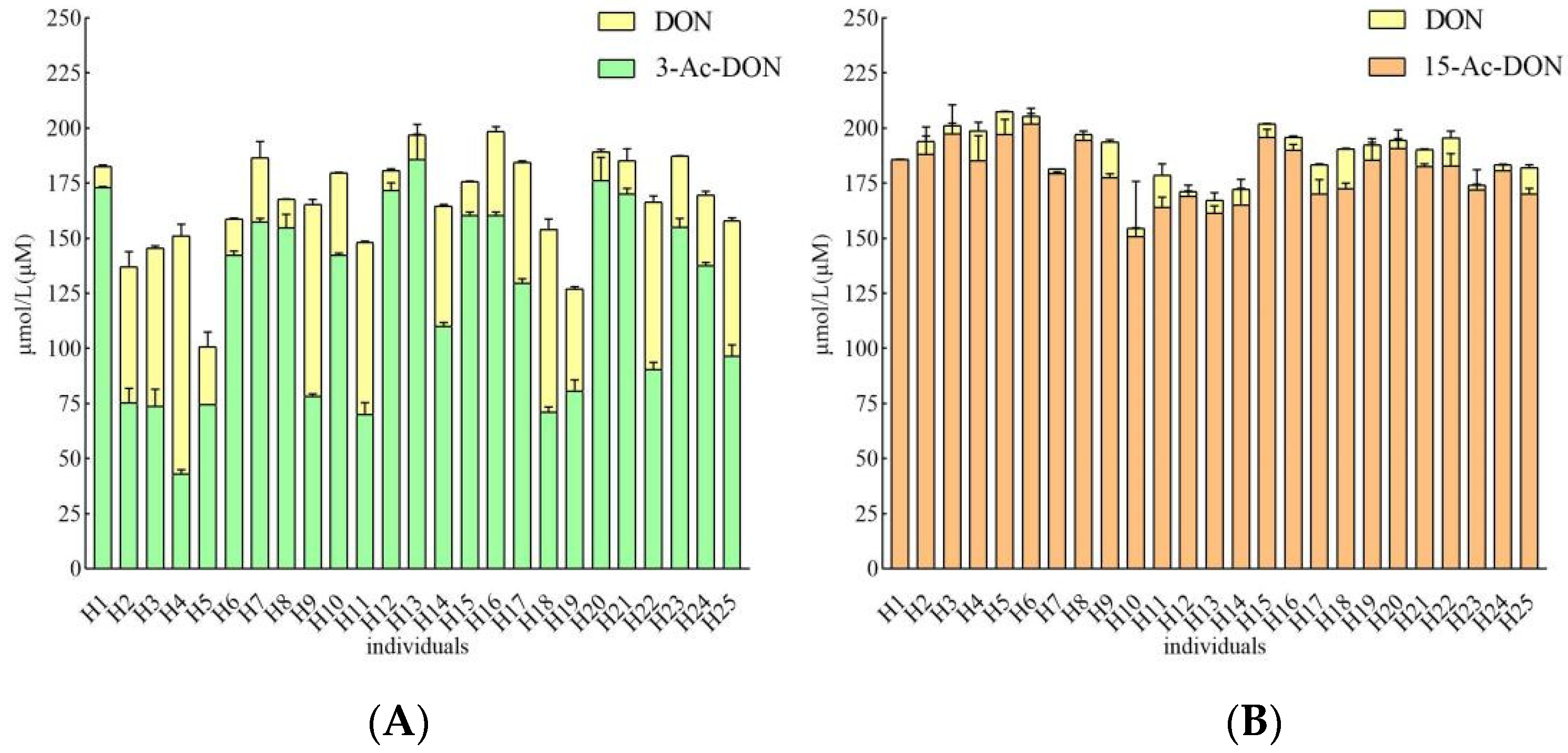 Toxins 14 00199 g006 550