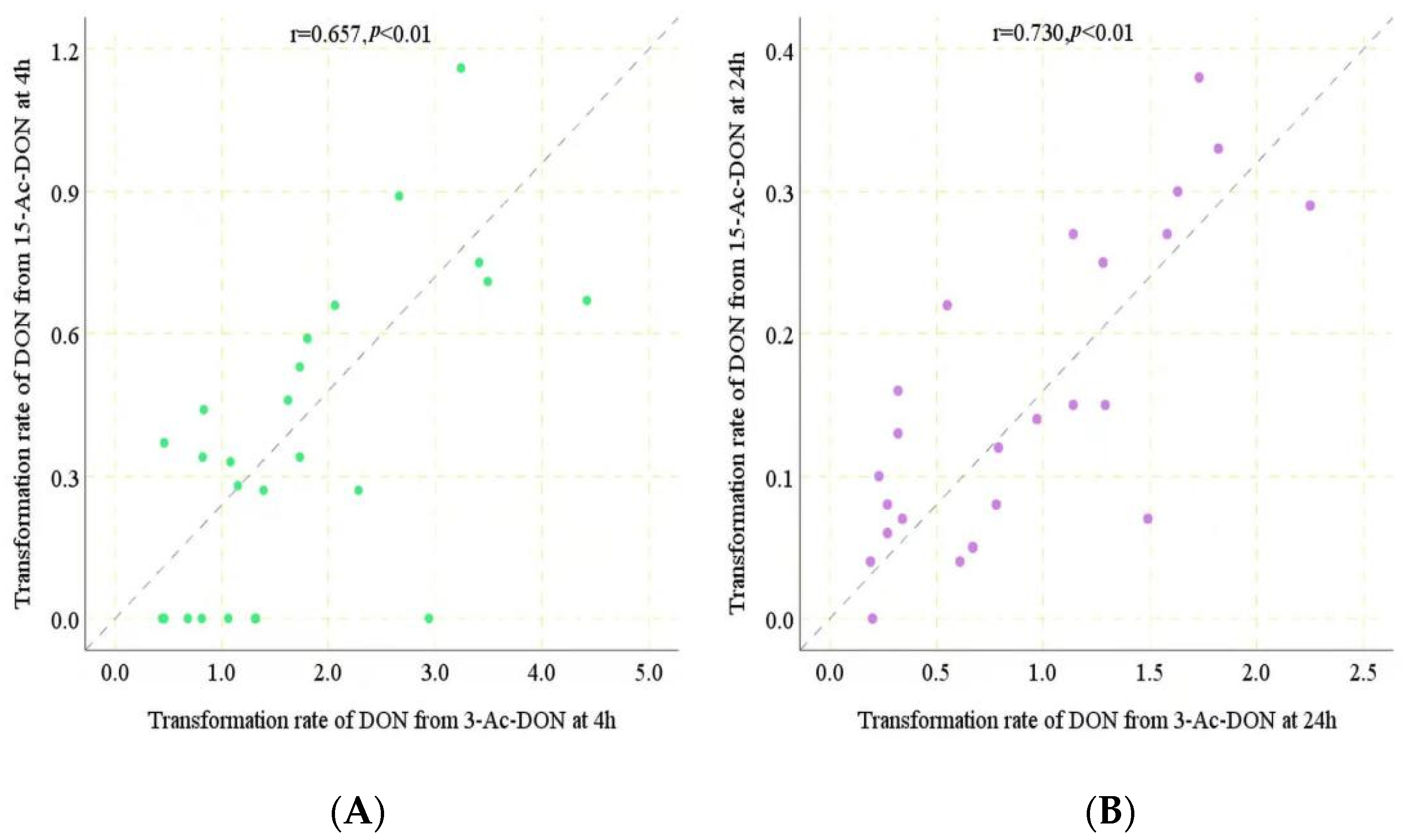 Toxins 14 00199 g007 550