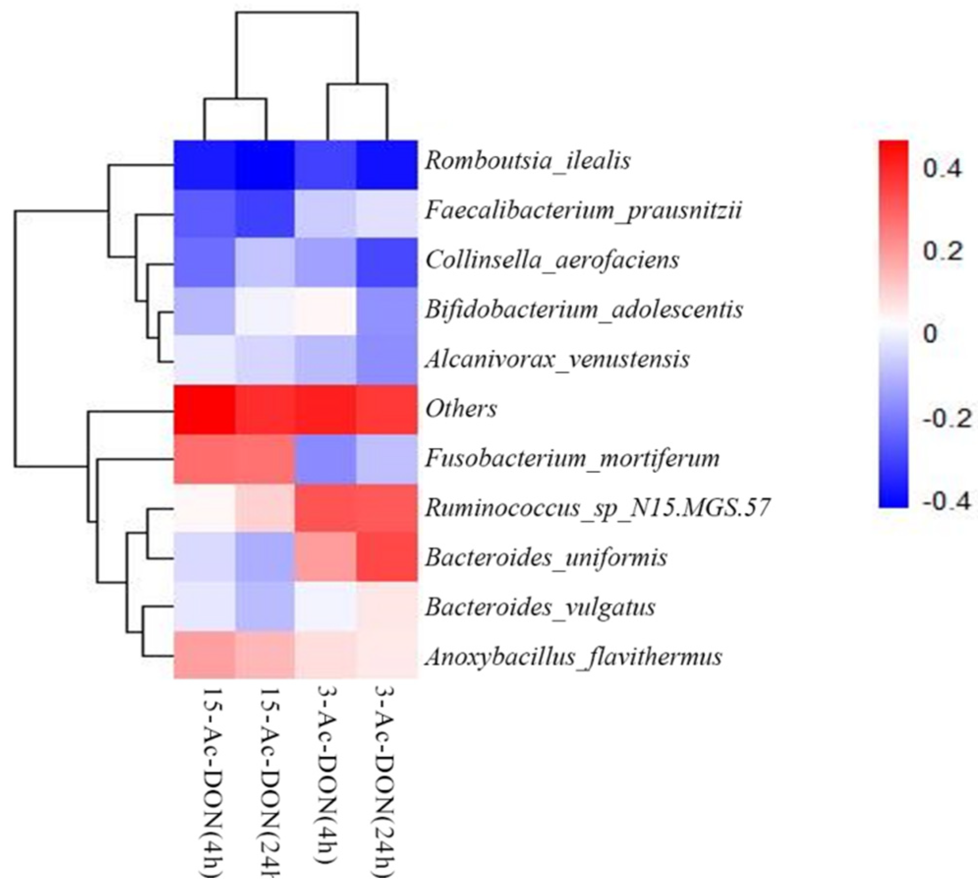 Toxins 14 00199 g008 550