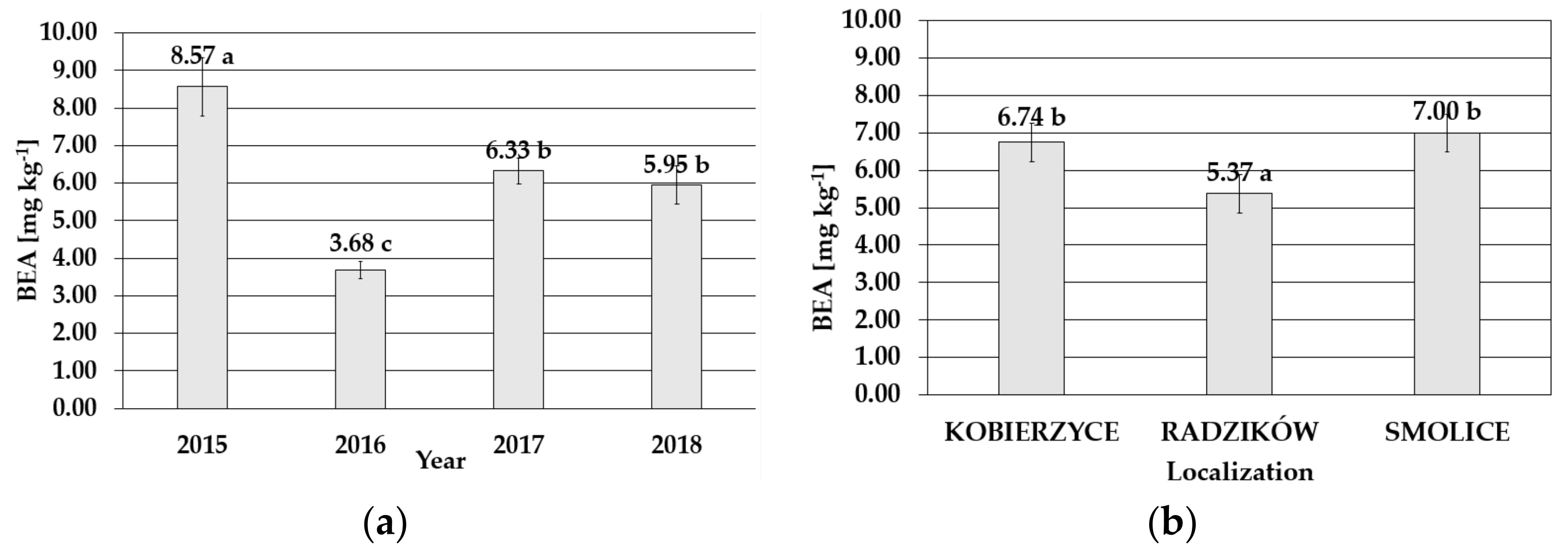 Toxins 14 00200 g002