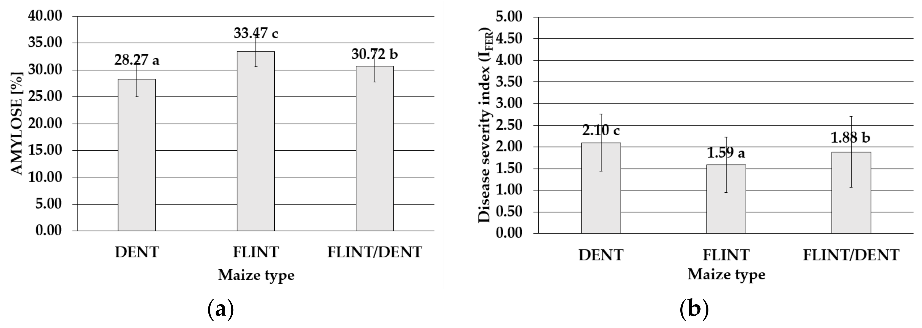Toxins 14 00200 g003