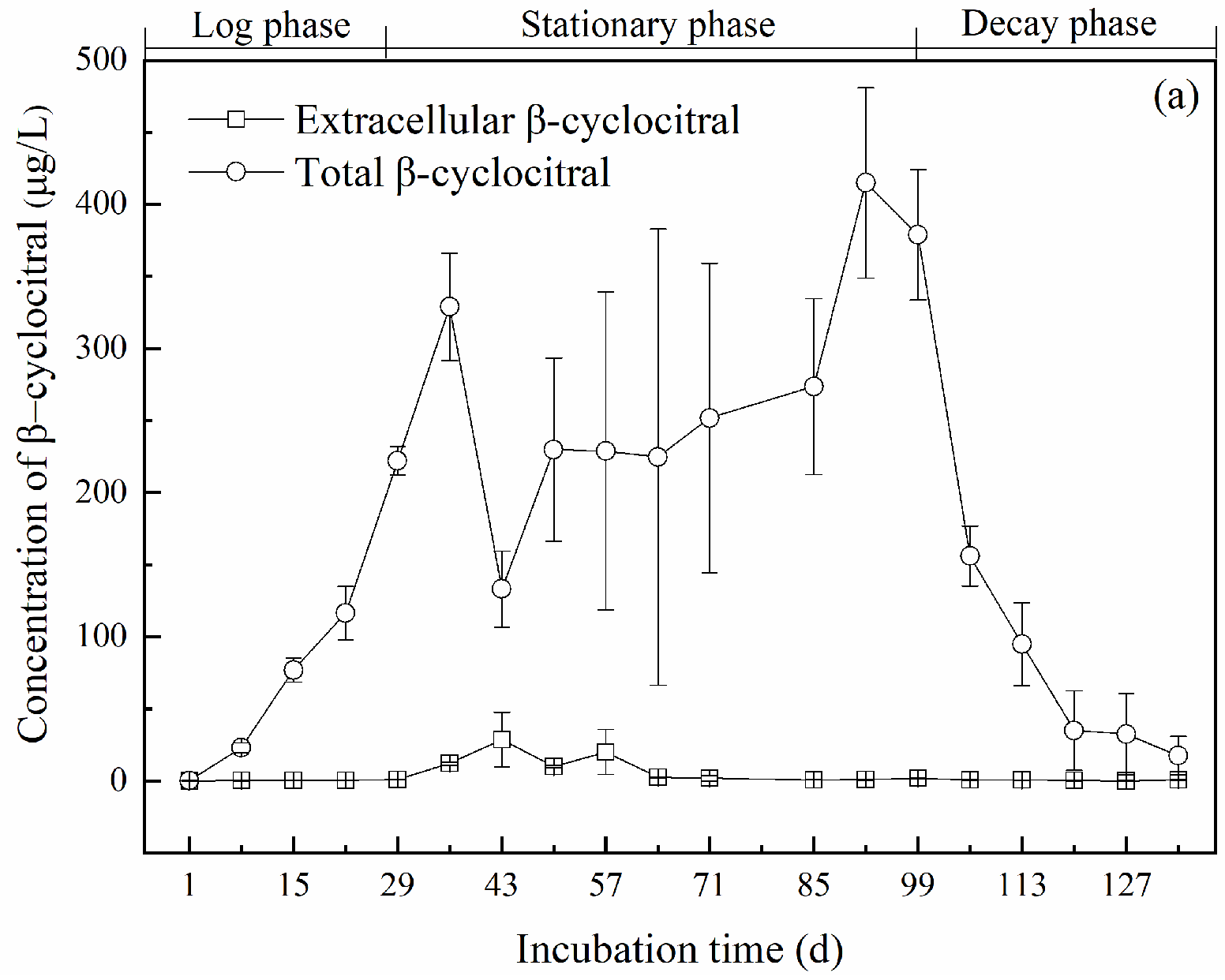 Toxins 14 00201 g002a