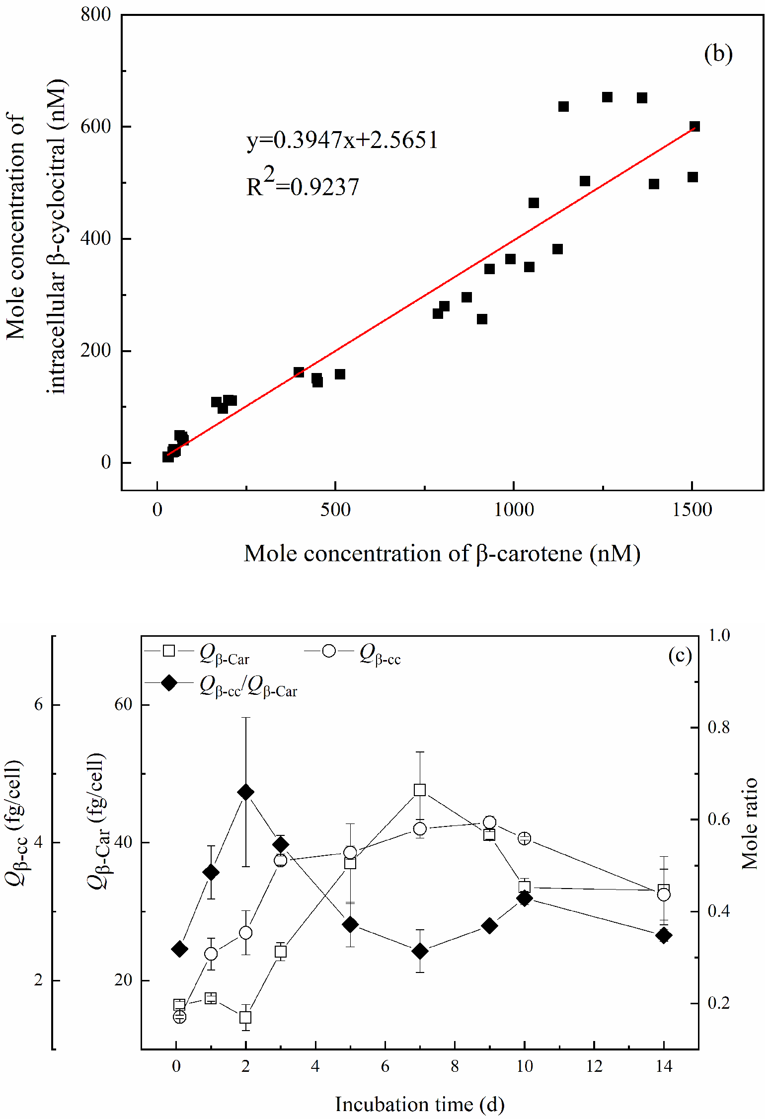 Toxins 14 00201 g004b