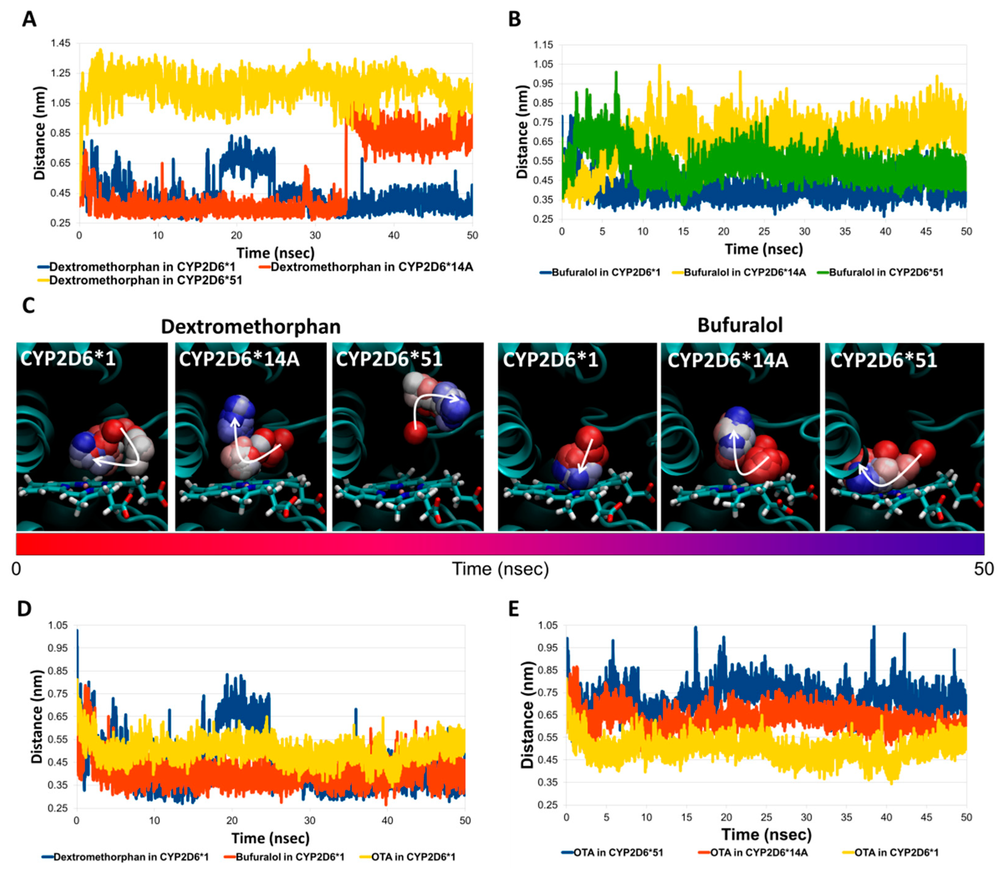 Toxins 14 00207 g003