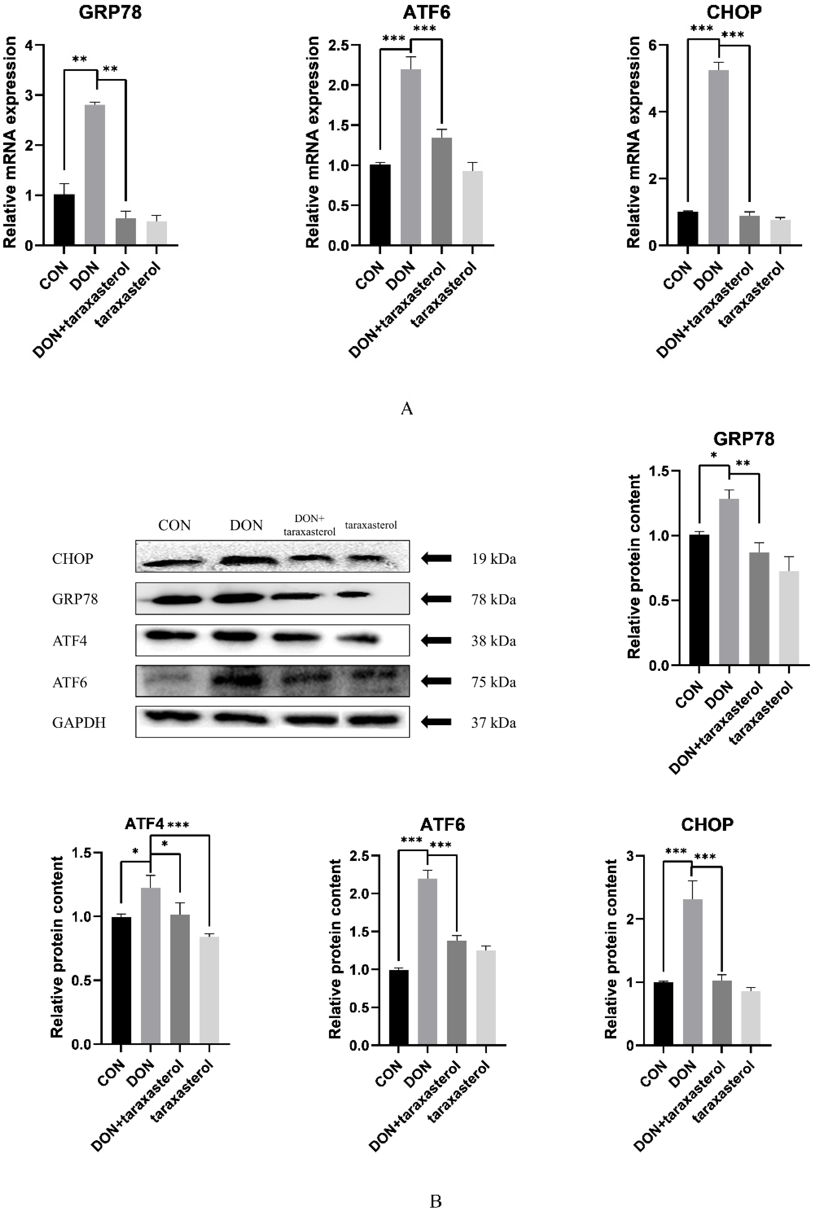 Toxins 14 00211 g005