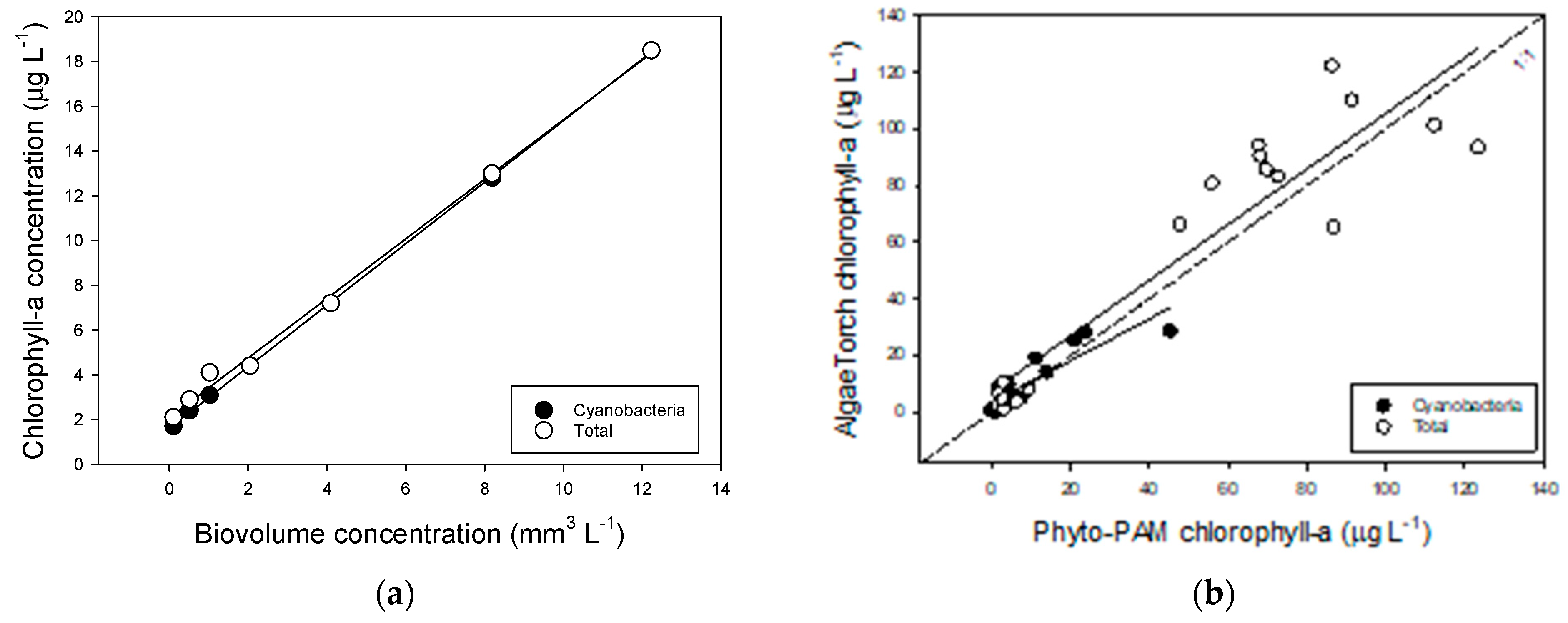 Toxins 14 00214 g0a2