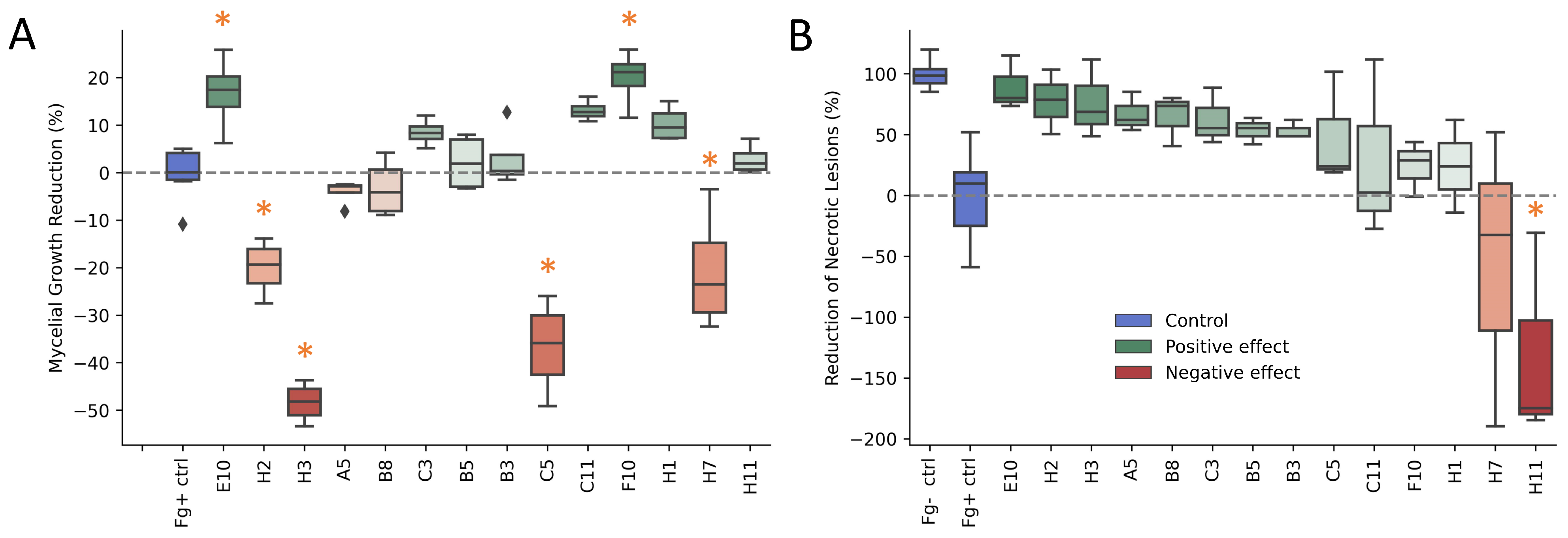 Toxins 14 00222 g003