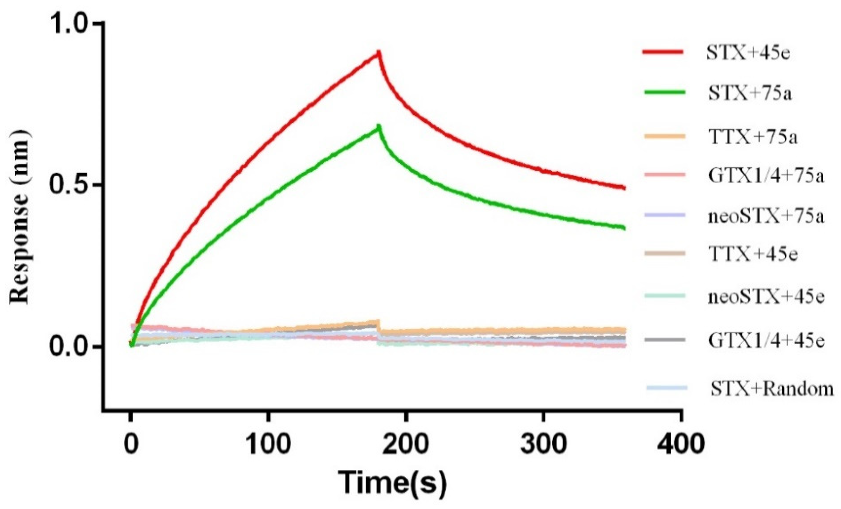 Toxins 14 00228 g004
