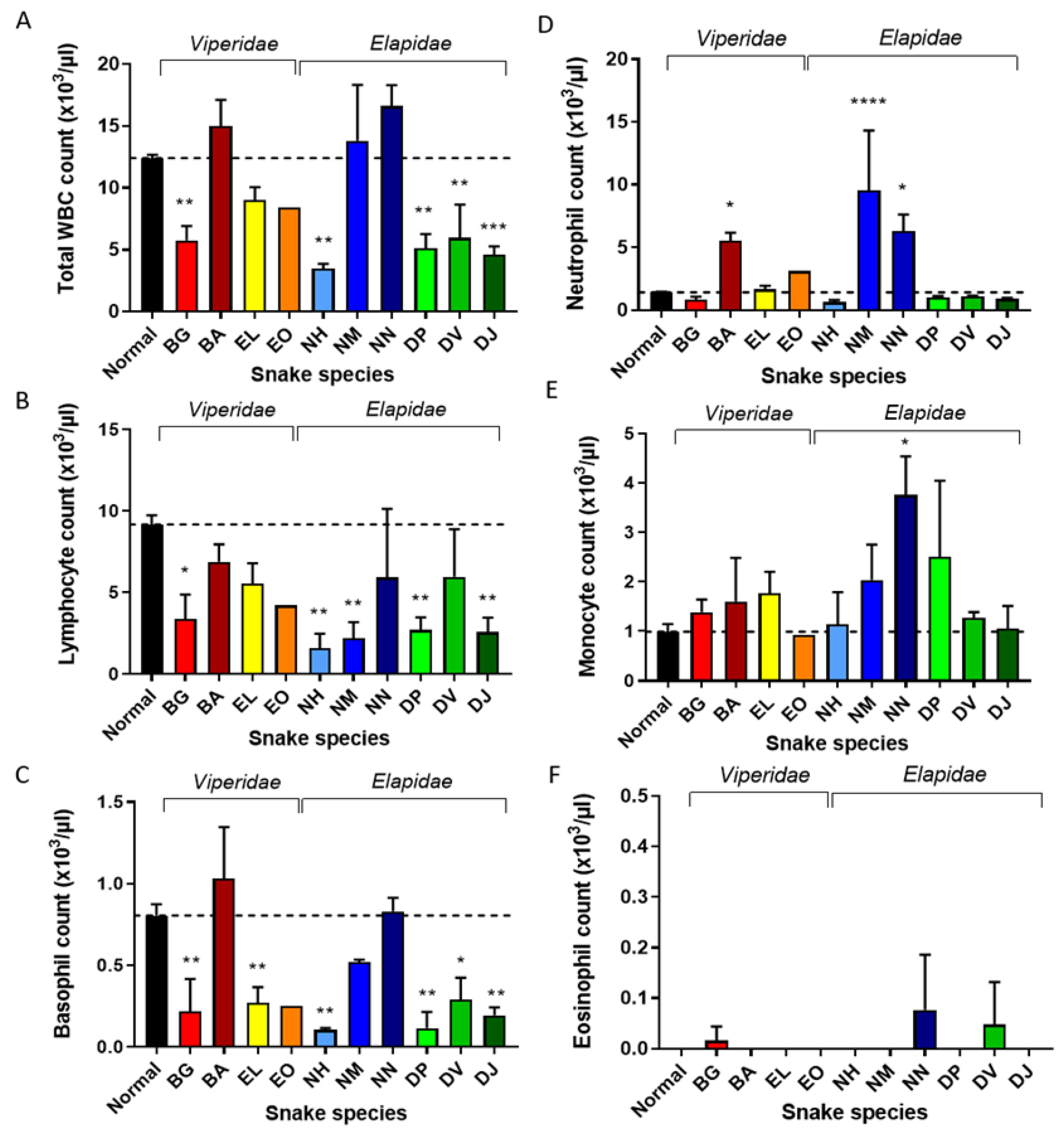 Toxins 14 00229 g002