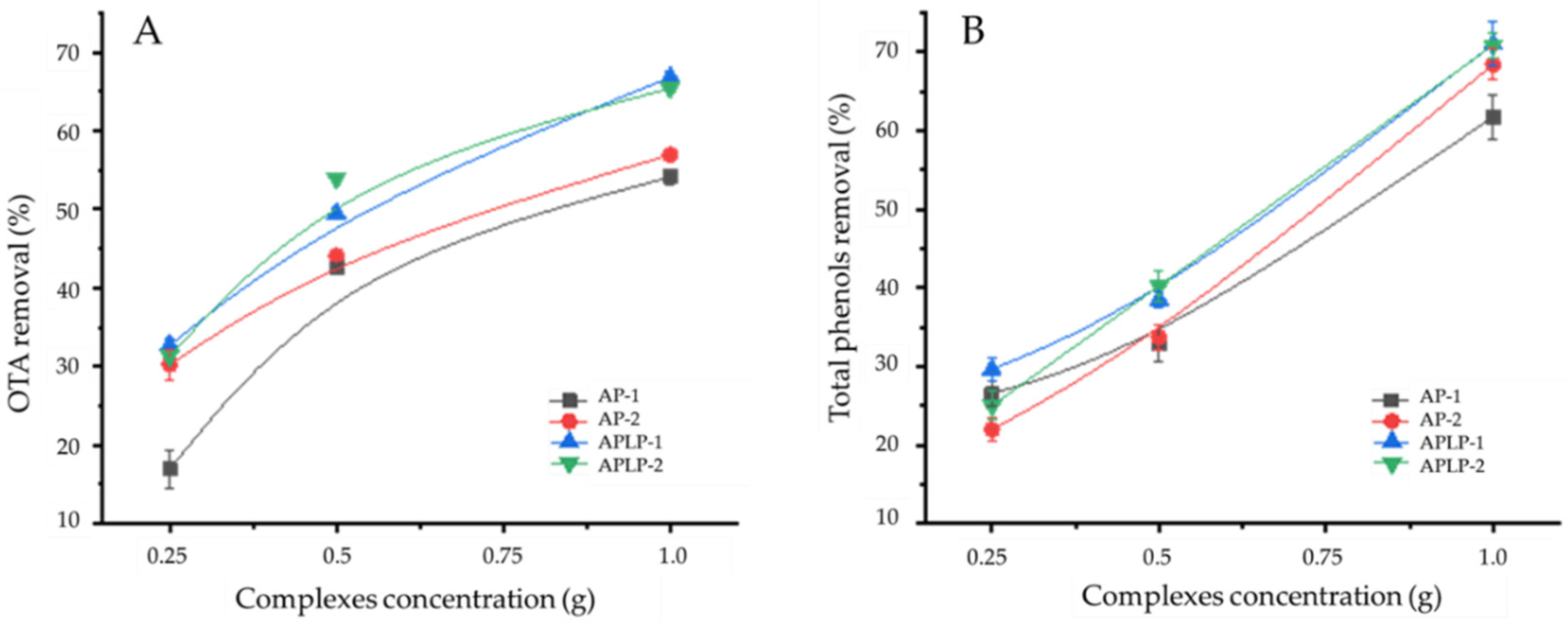 Toxins 14 00230 g004 550