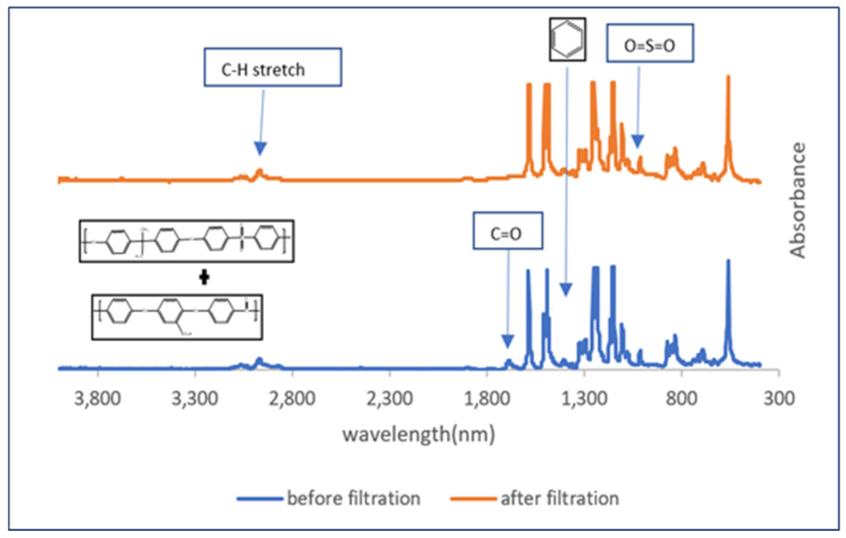 Toxins 14 00231 g004