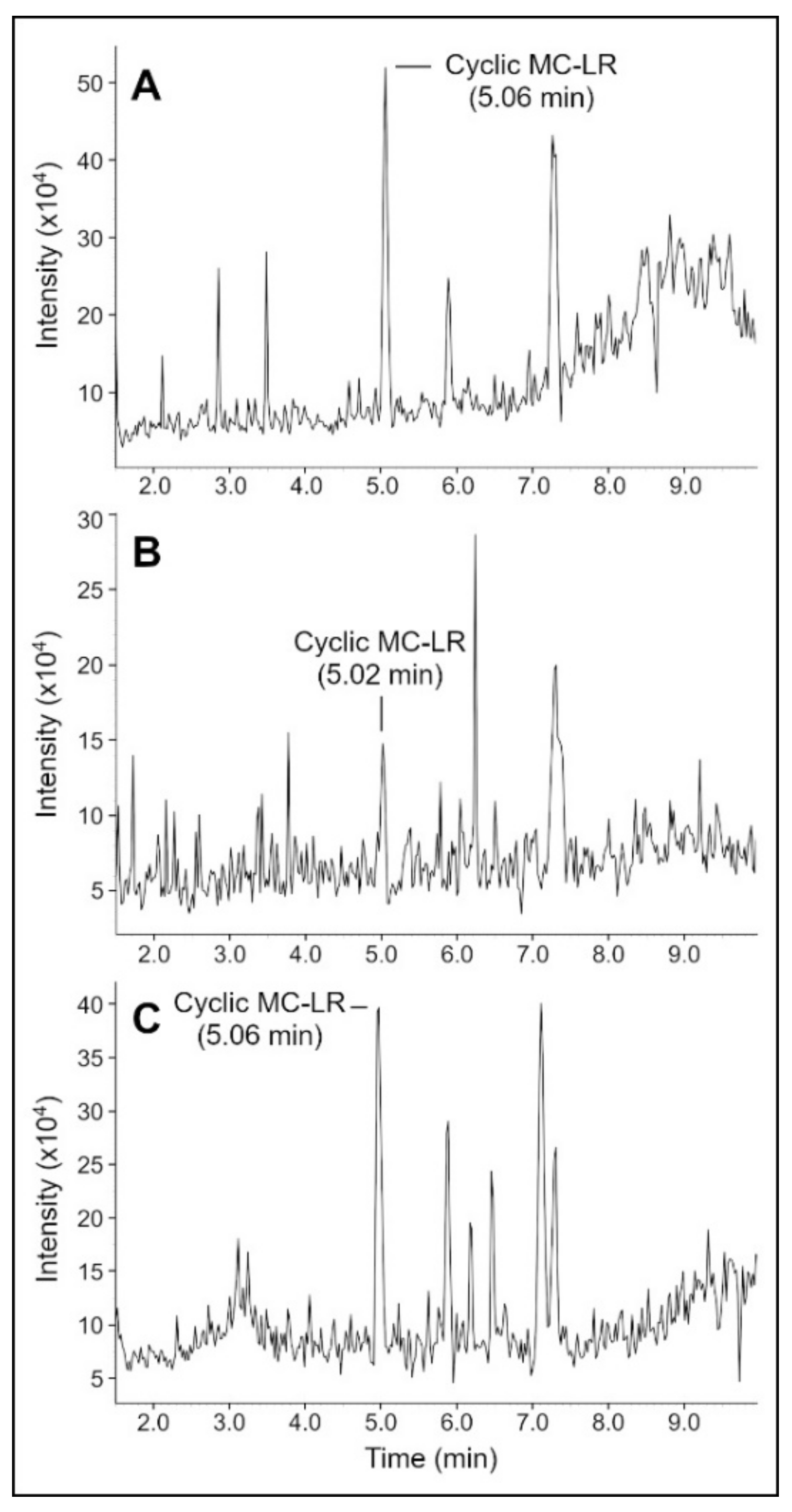 Toxins 14 00231 g005