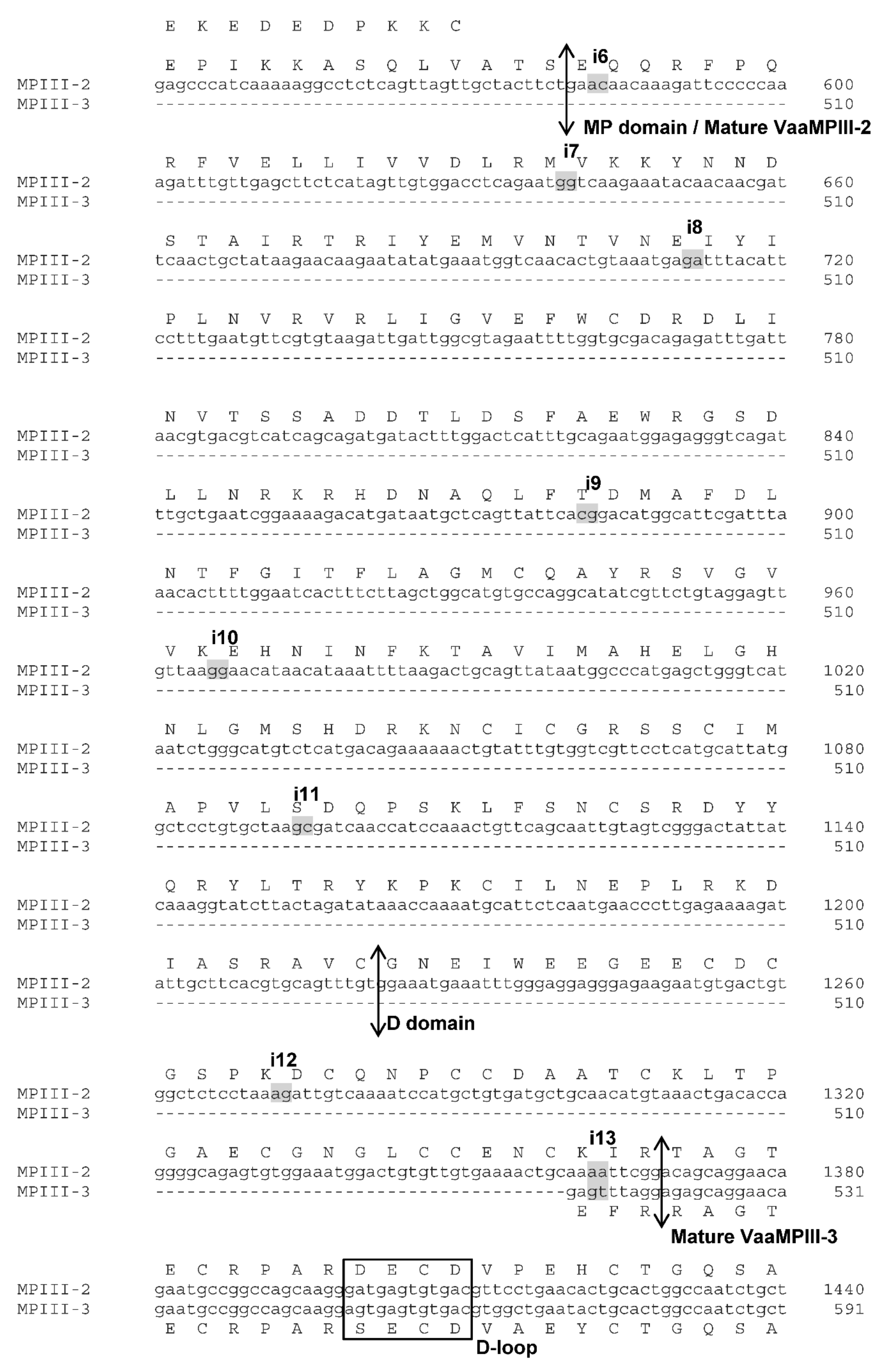 Toxins 14 00232 g001b