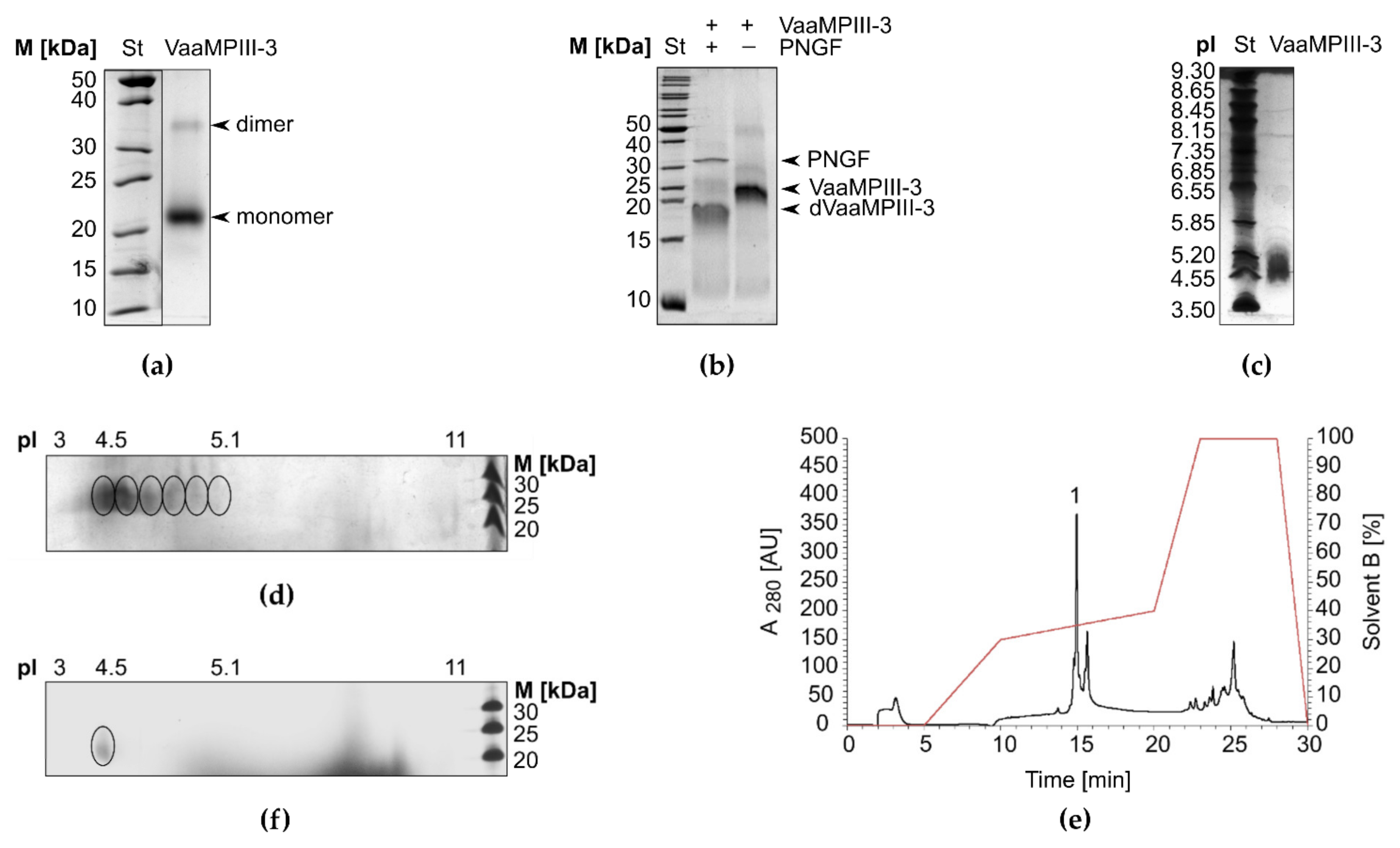 Toxins 14 00232 g004