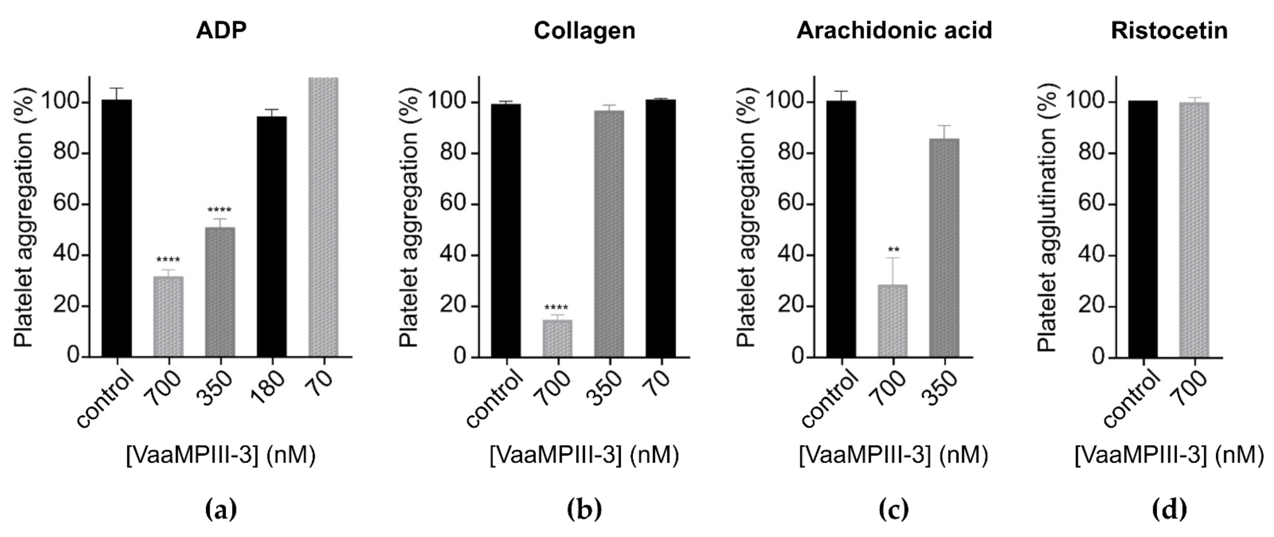Toxins 14 00232 g007