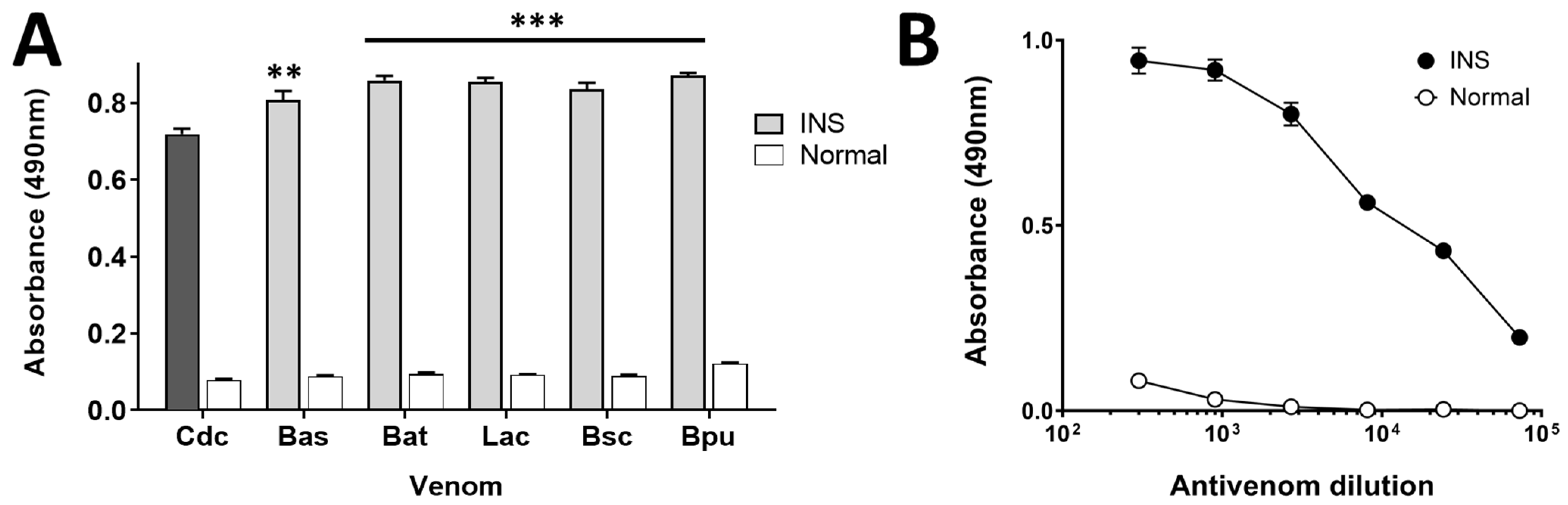 Toxins 14 00235 g001 Toxins 14 00235 g001