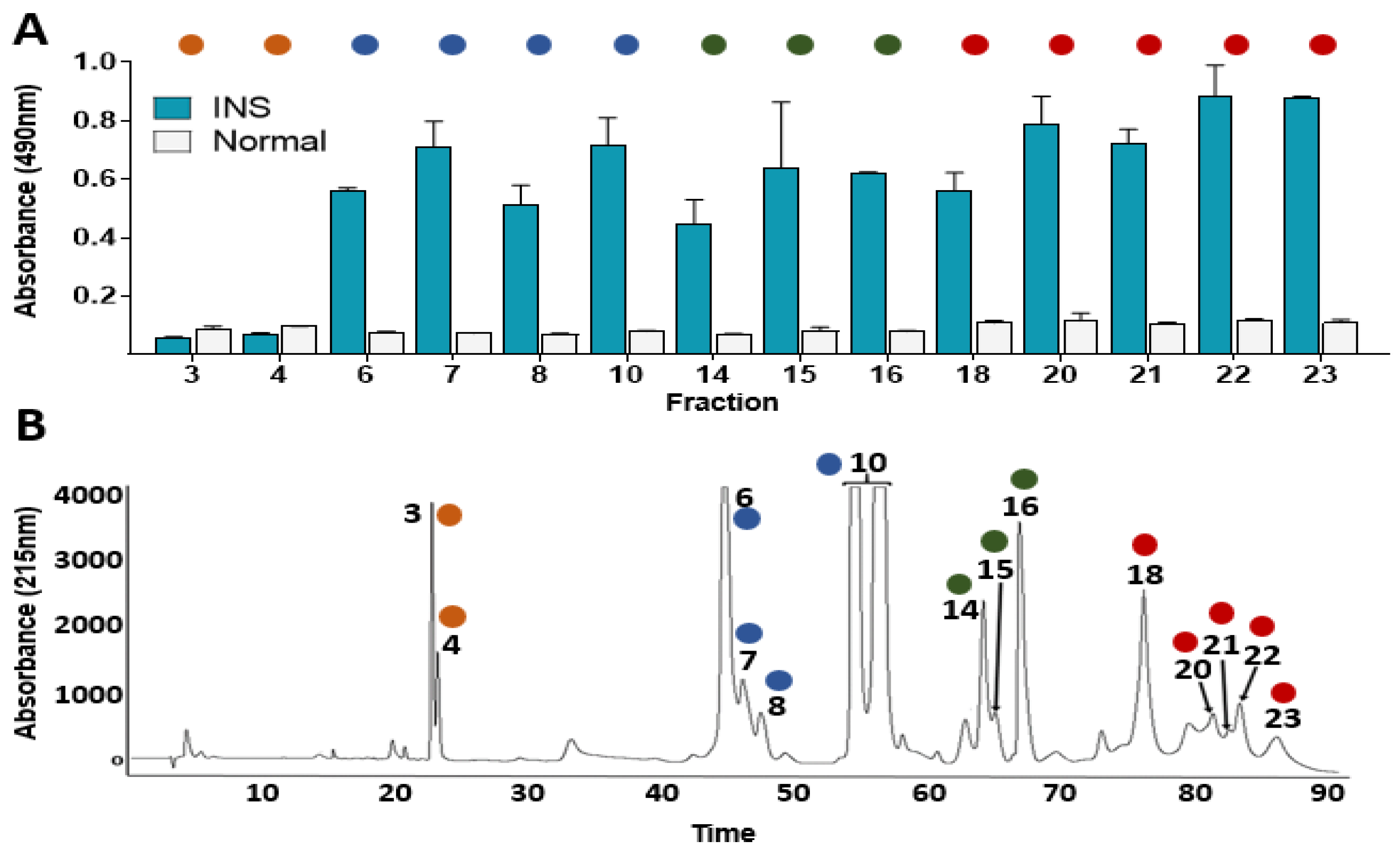 Toxins 14 00235 g003 Toxins 14 00235 g003