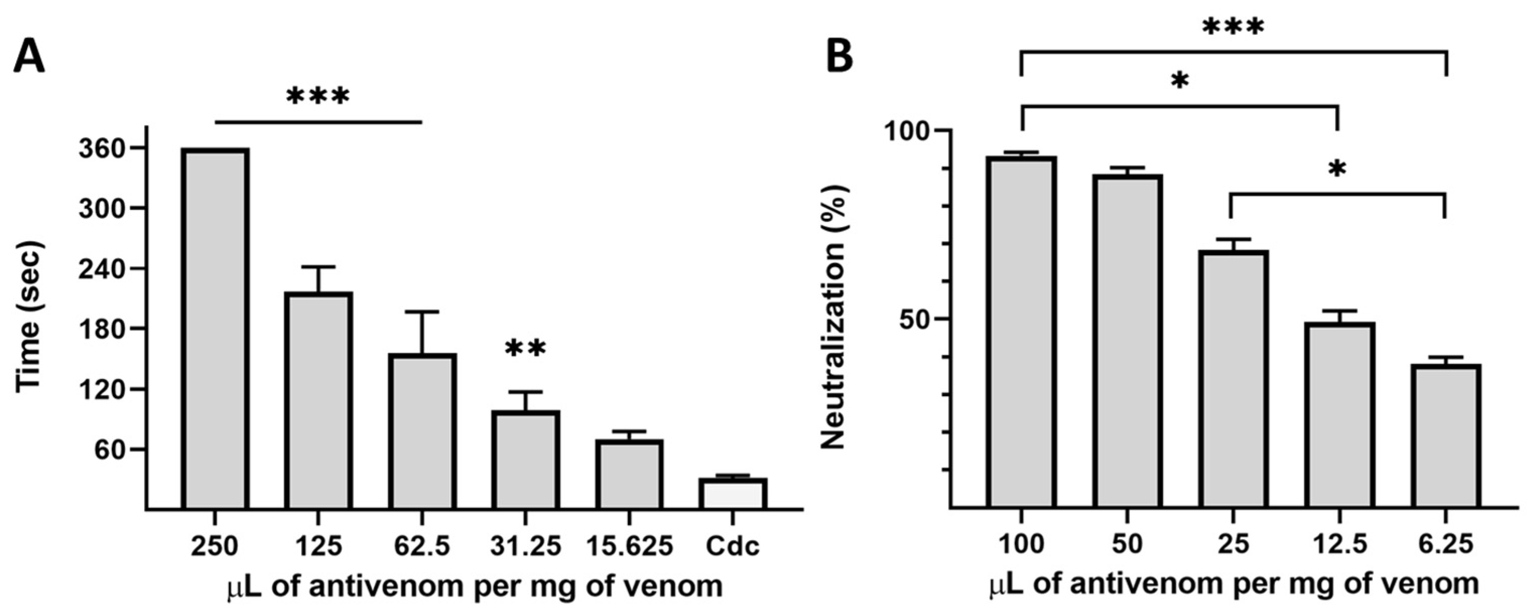 Toxins 14 00235 g004 Toxins 14 00235 g004