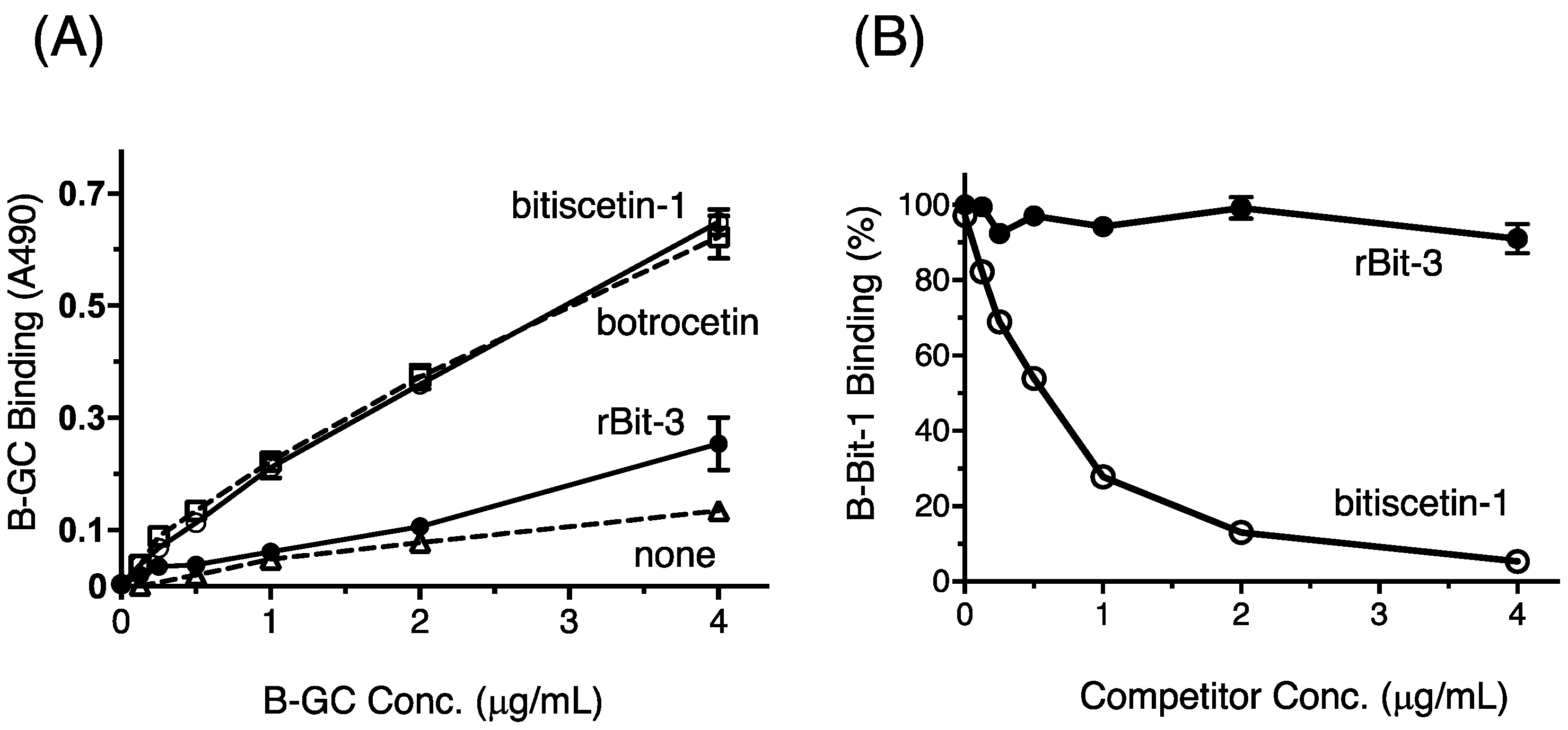 Toxins 14 00236 g007