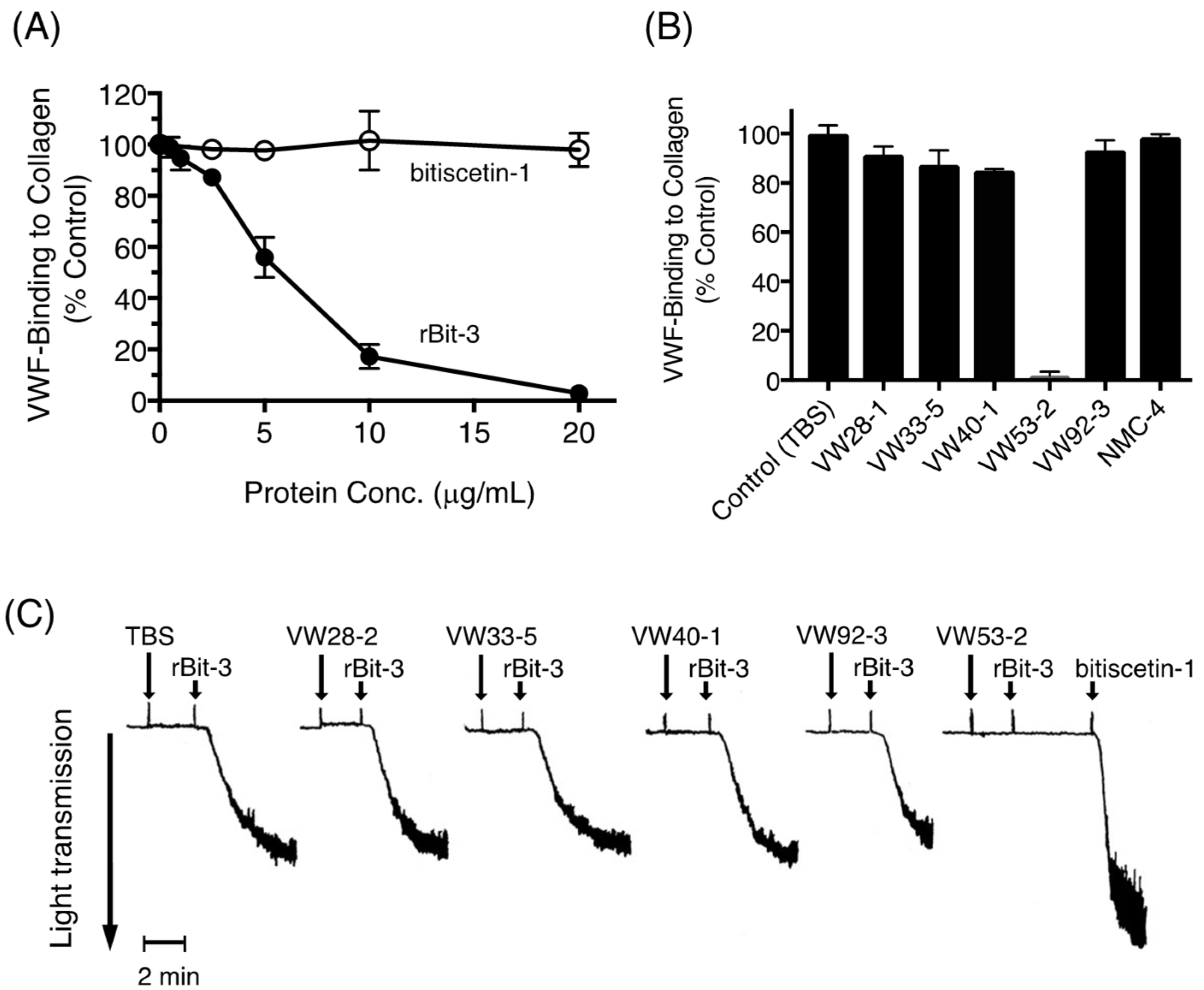 Toxins 14 00236 g008