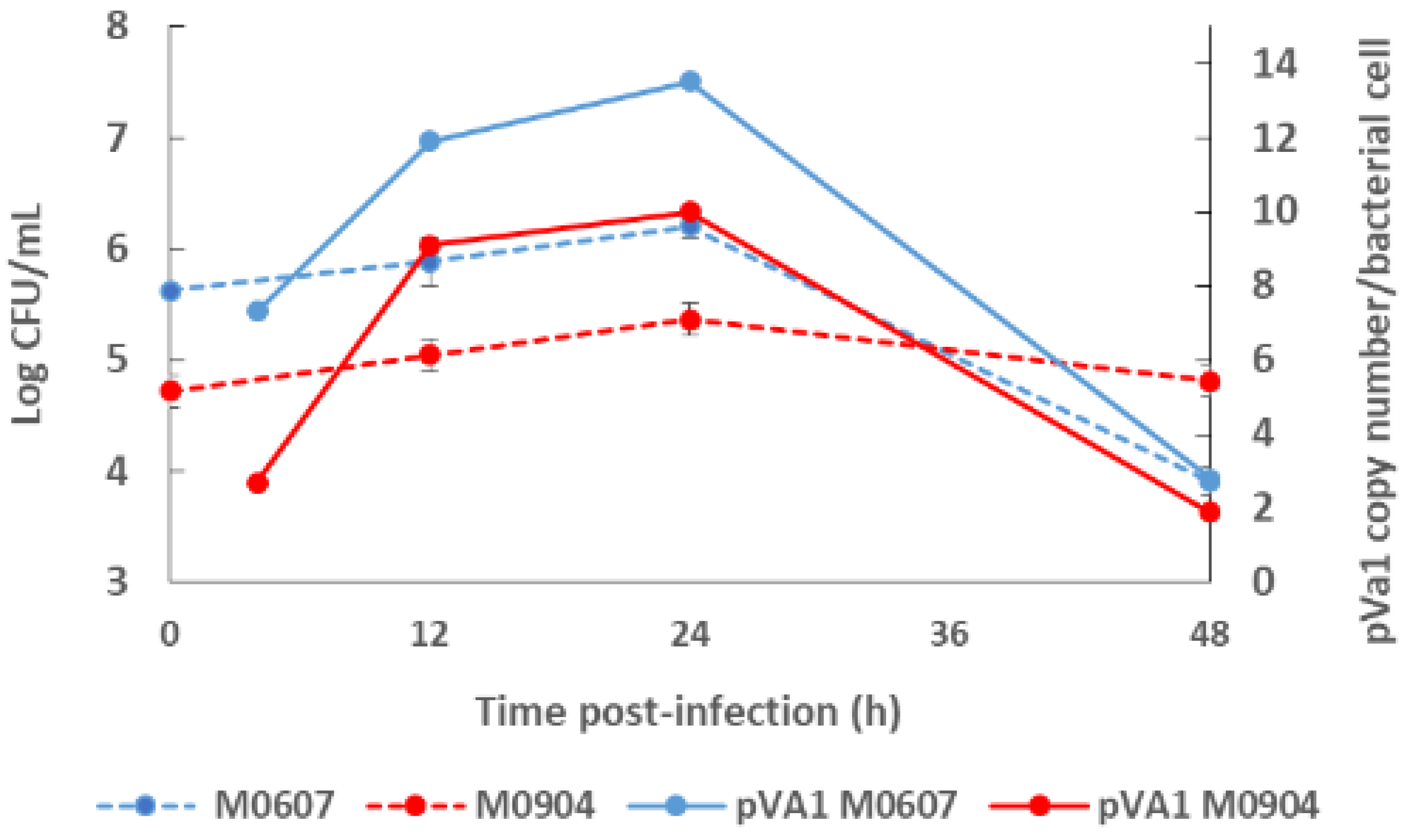 Toxins 14 00243 g002 550