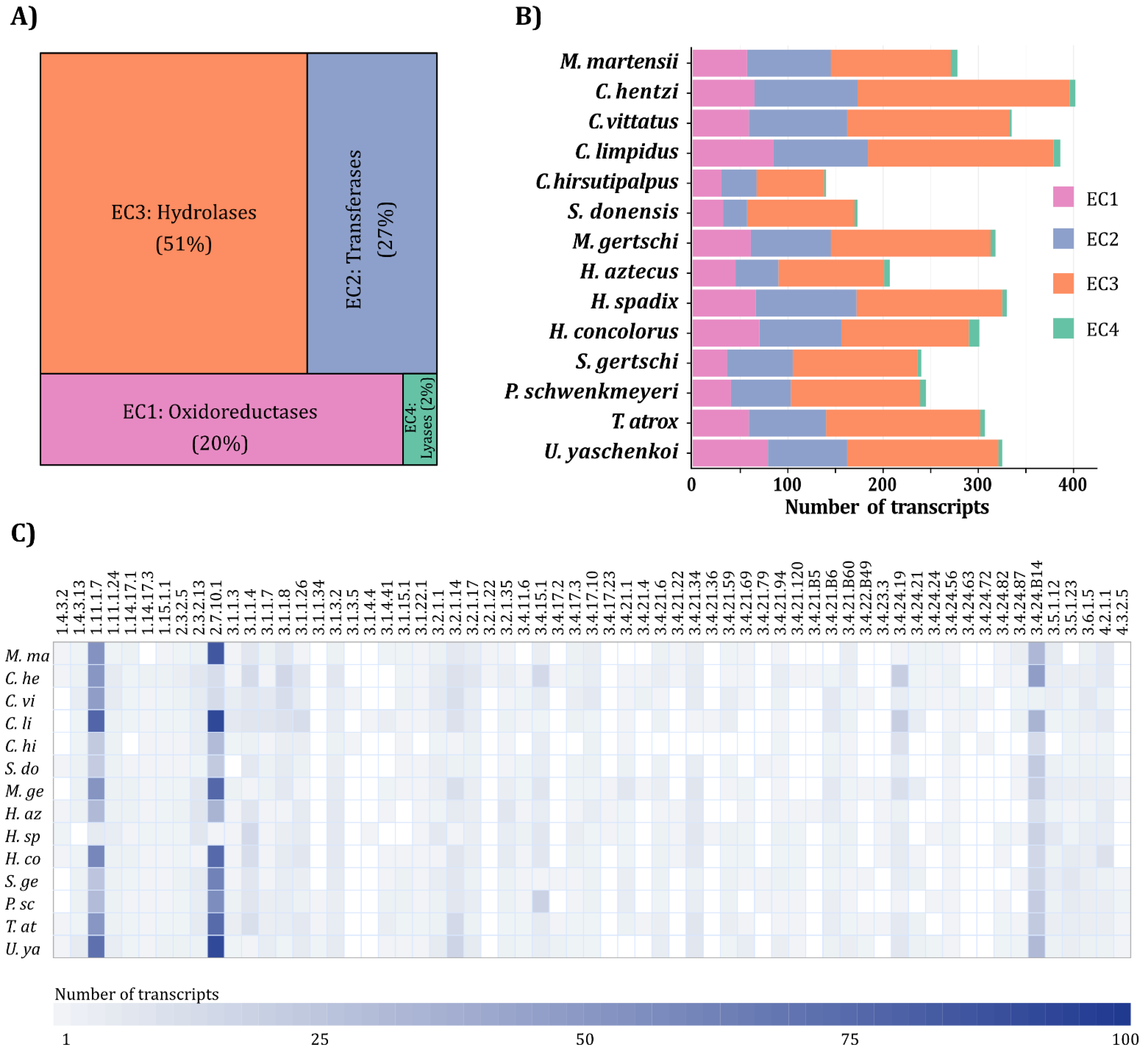 Toxins 14 00248 g001