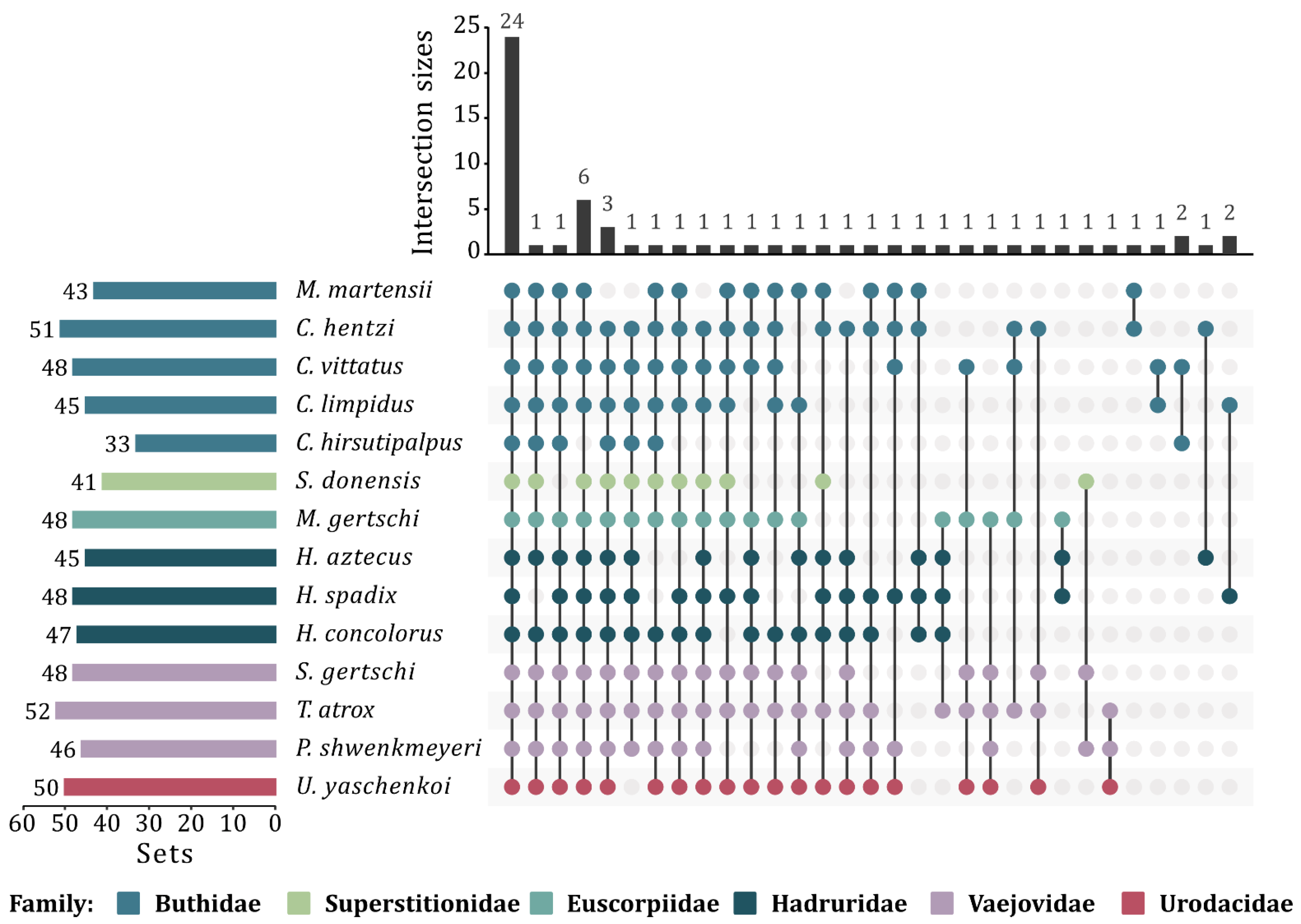 Toxins 14 00248 g004