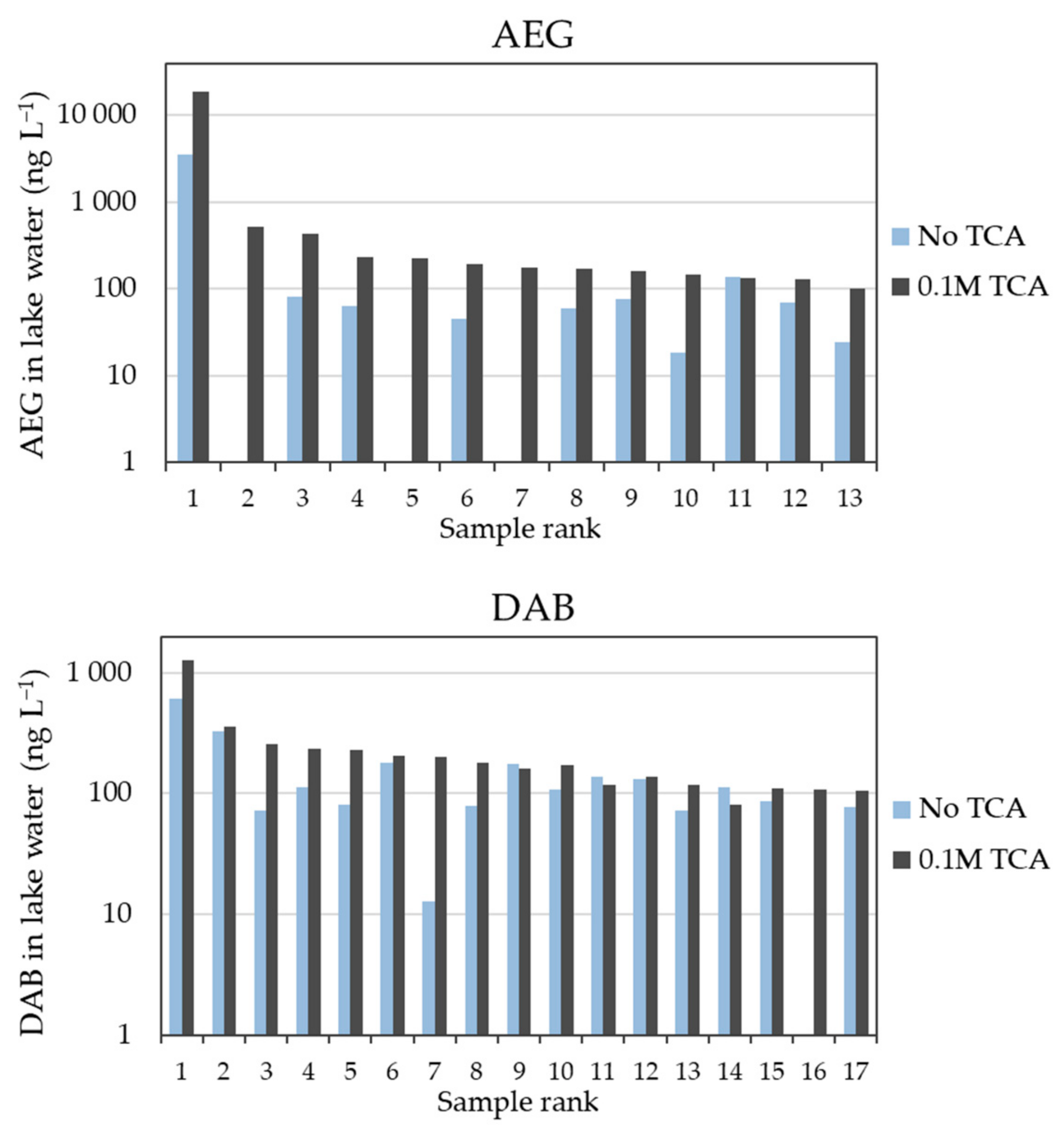 Toxins 14 00251 g002 550