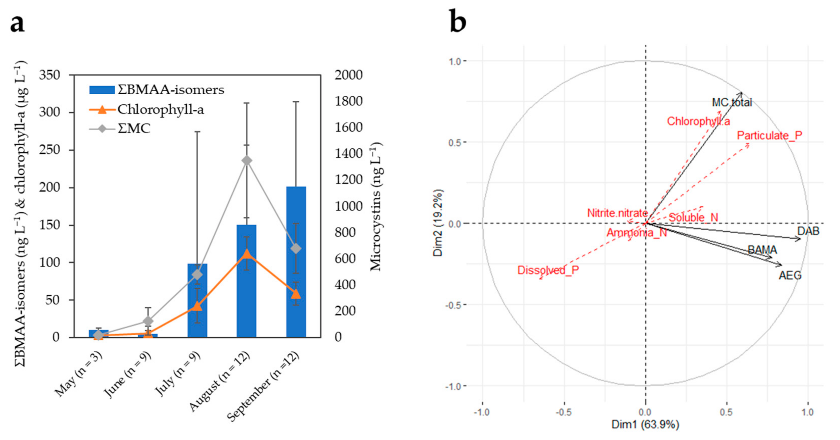 Toxins 14 00251 g003 550