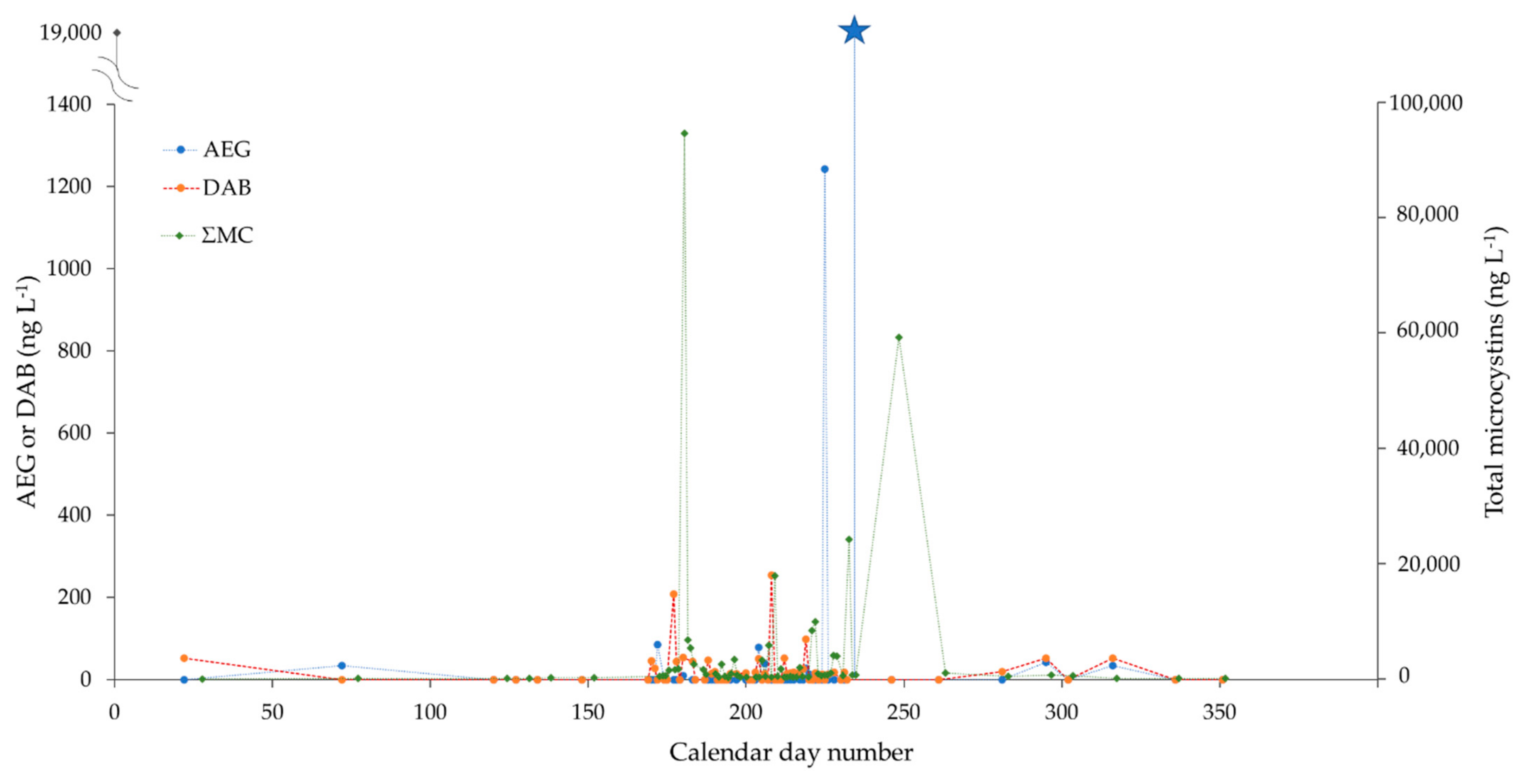 Toxins 14 00251 g004 550