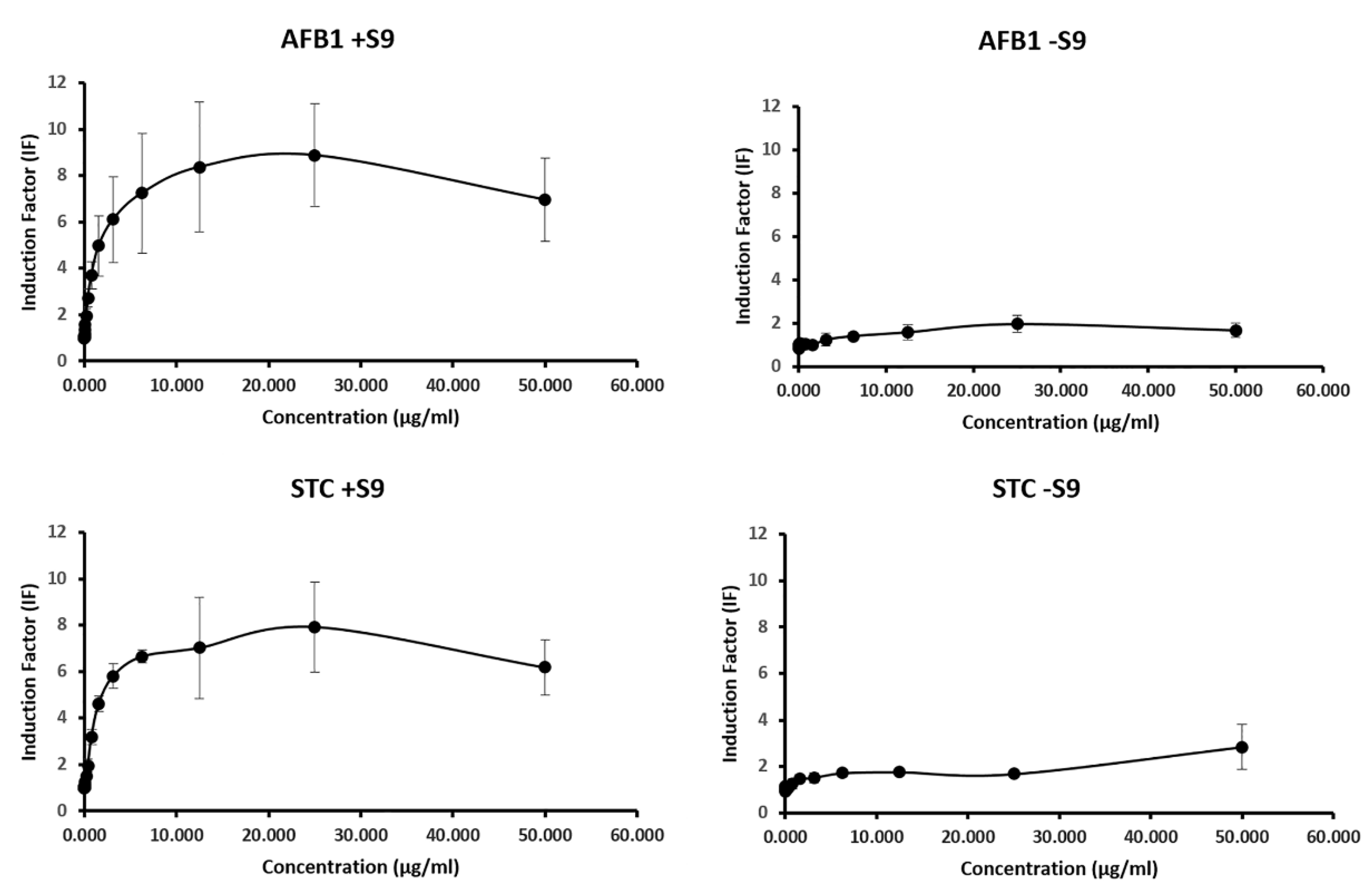 Toxins 14 00252 g001 550
