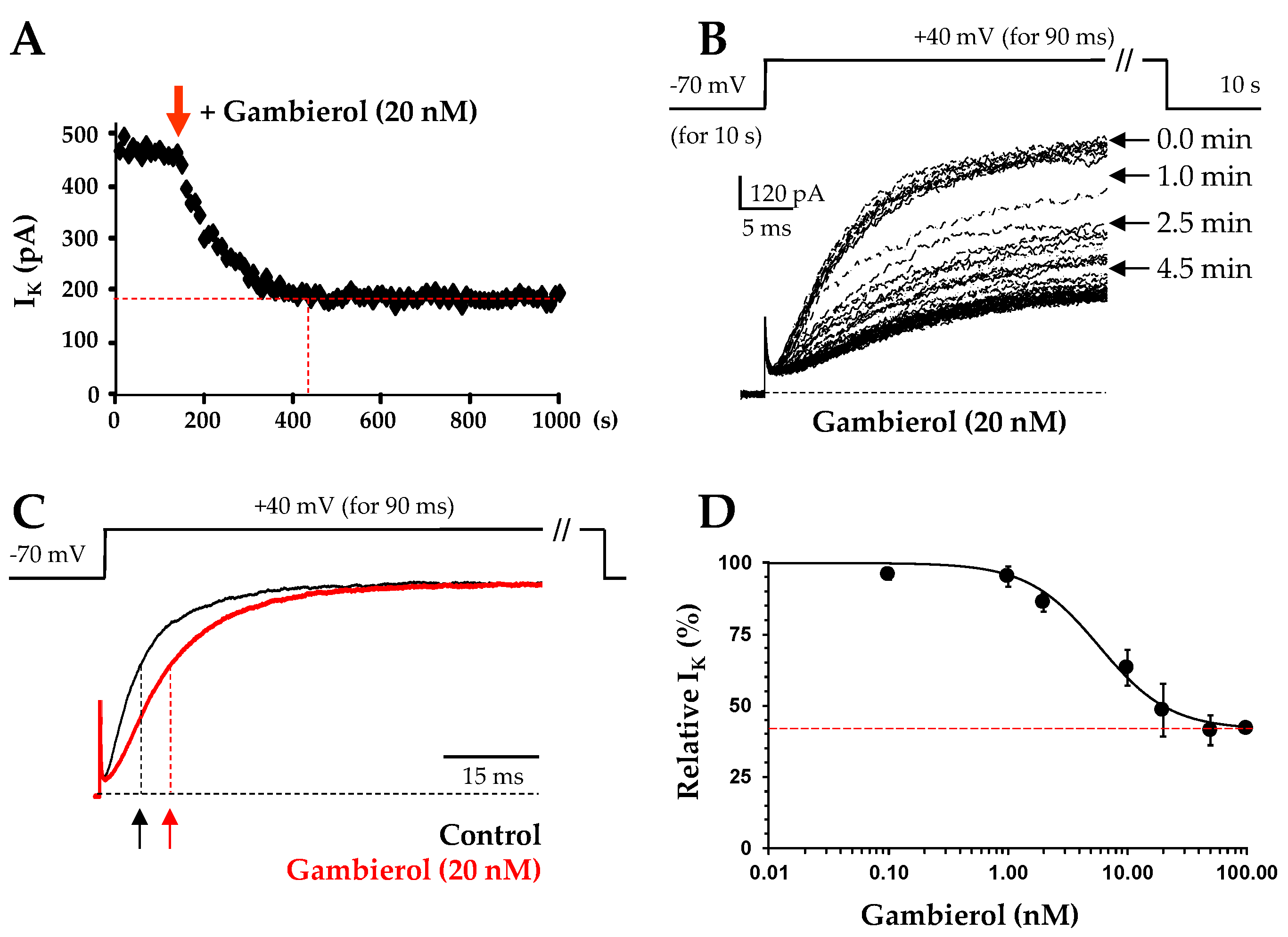 Toxins 14 00254 g004 550