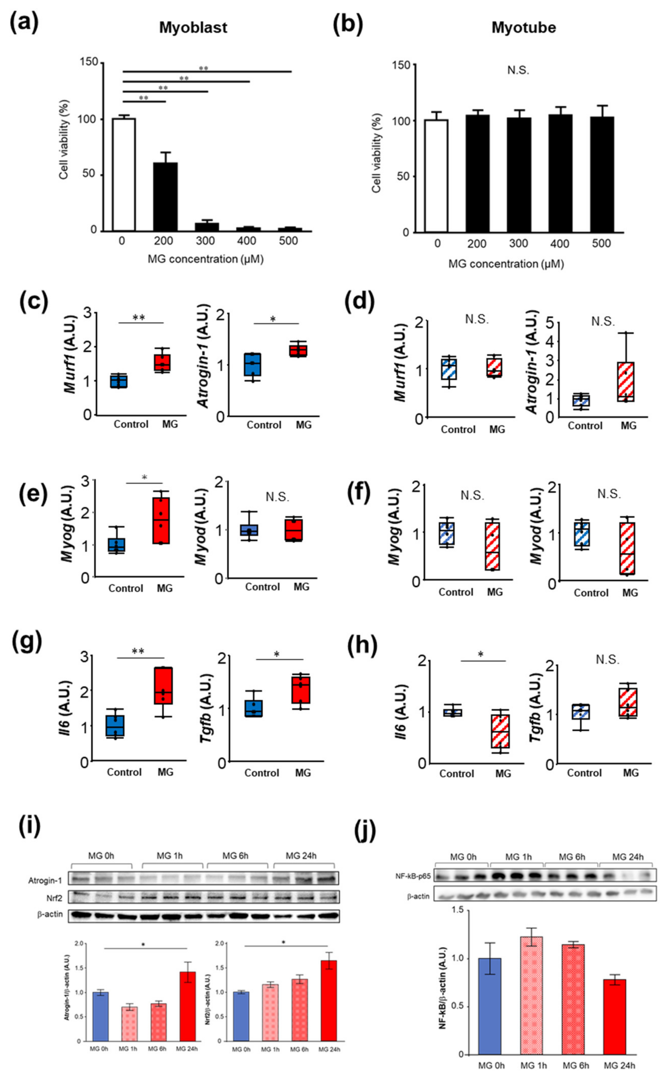 Toxins 14 00263 g001 550