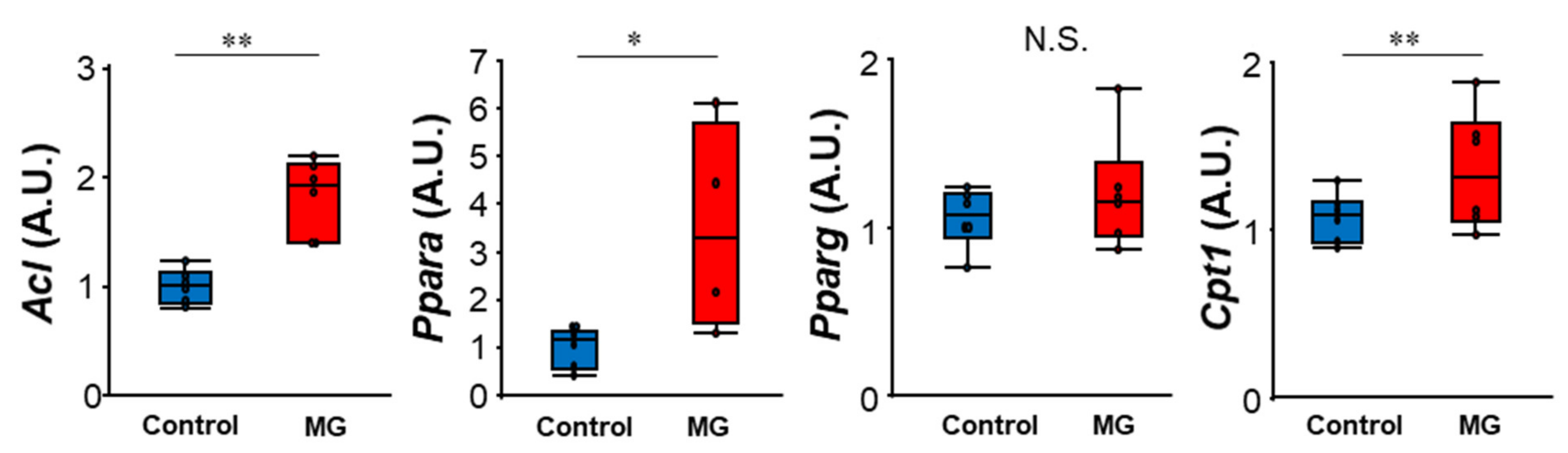 Toxins 14 00263 g006 550