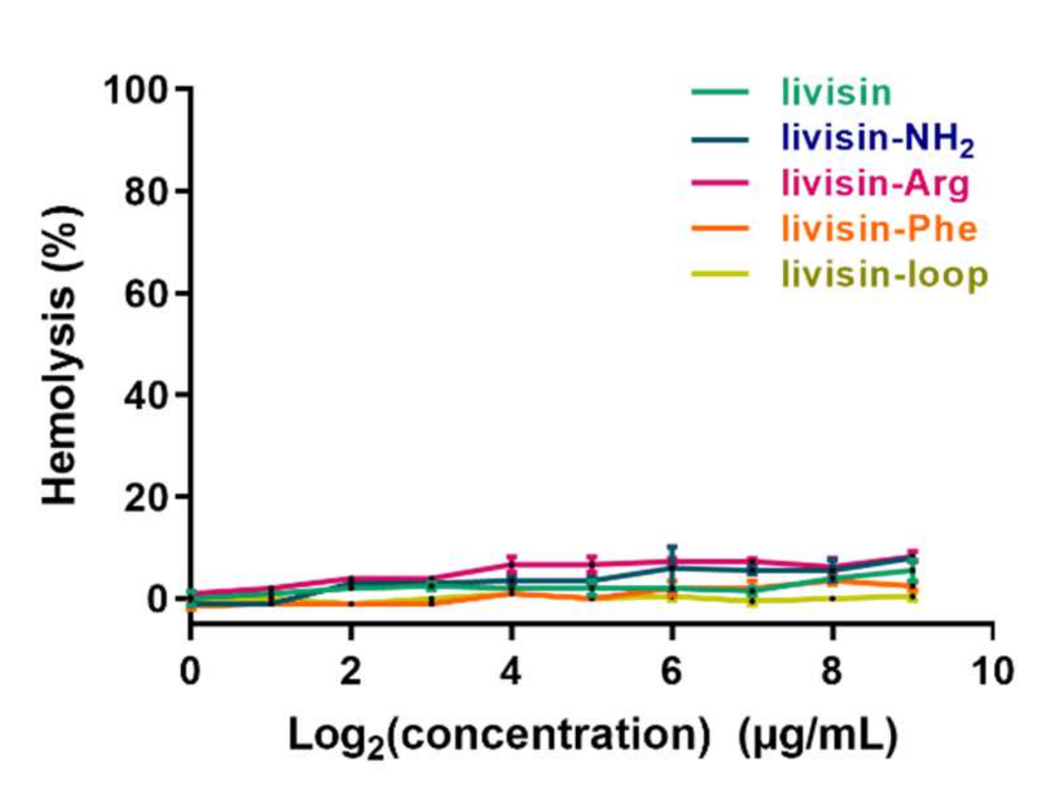 Toxins 14 00273 g004 550