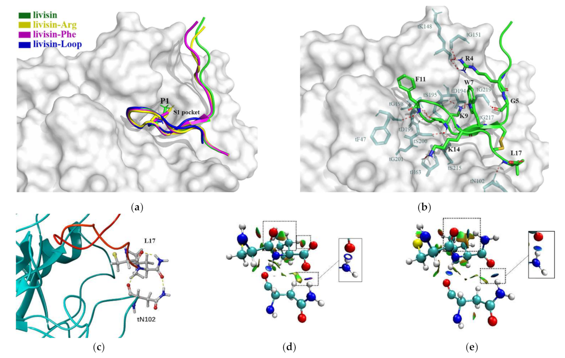 Toxins 14 00273 g005 550