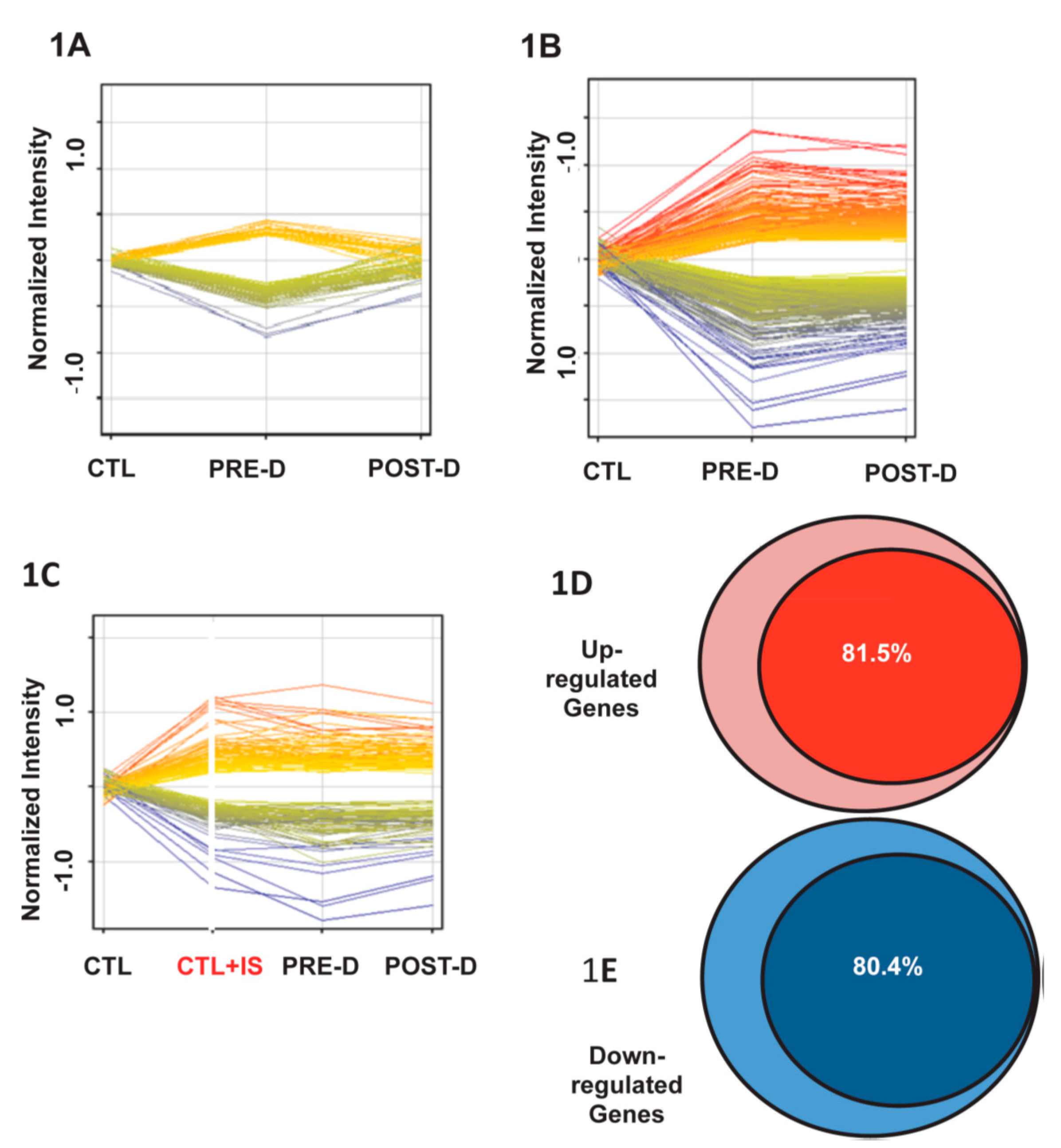 Toxins 14 00274 g001