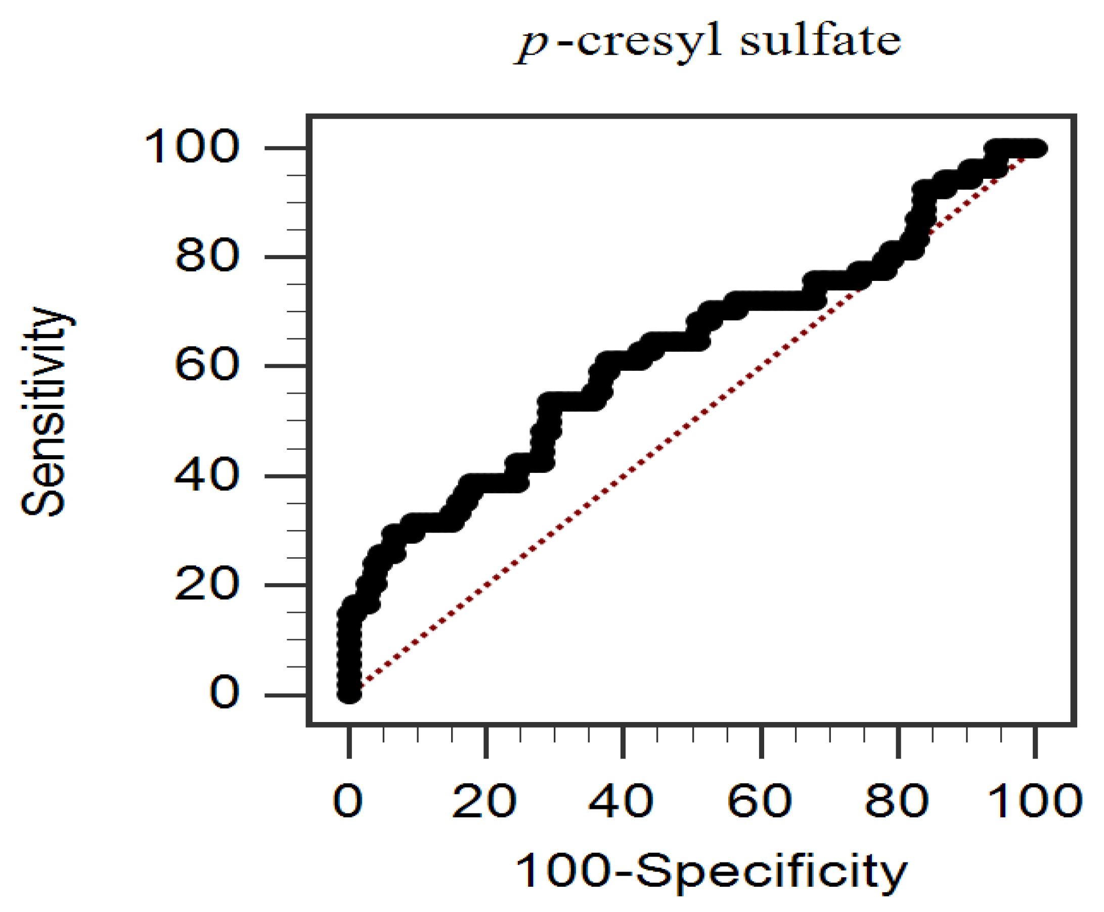 Toxins 14 00287 g001 550