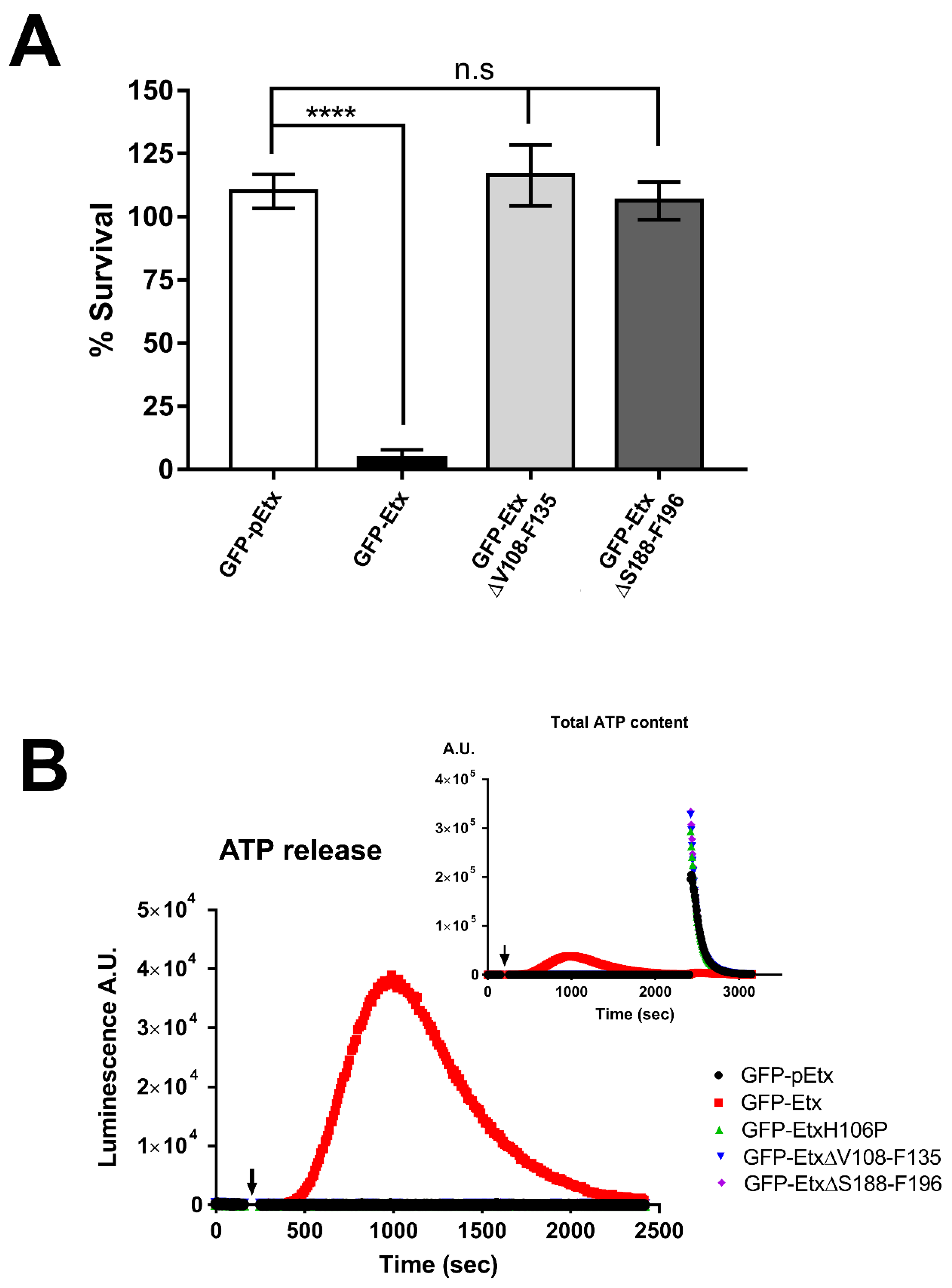 Toxins 14 00288 g002