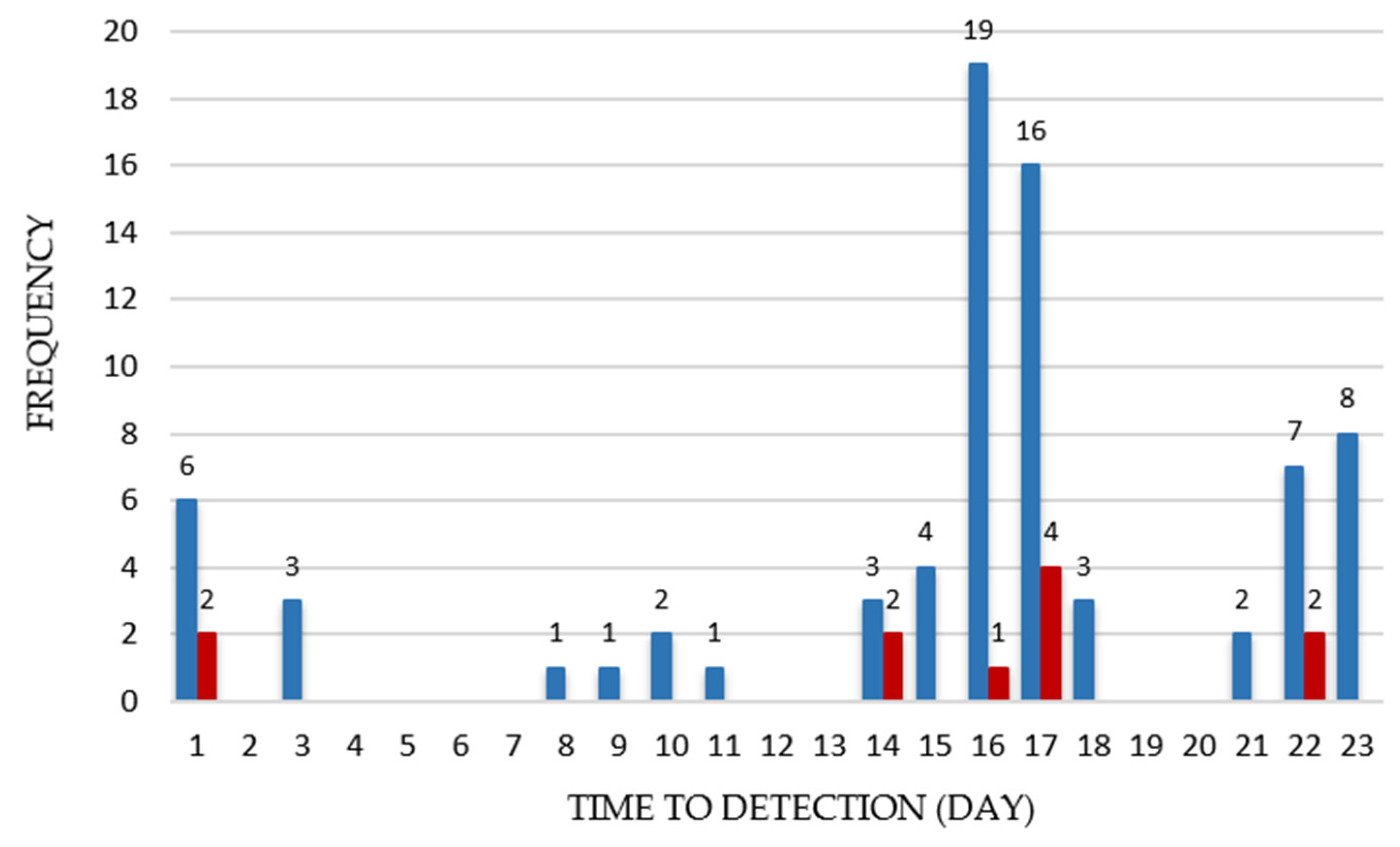 Toxins 14 00289 g001