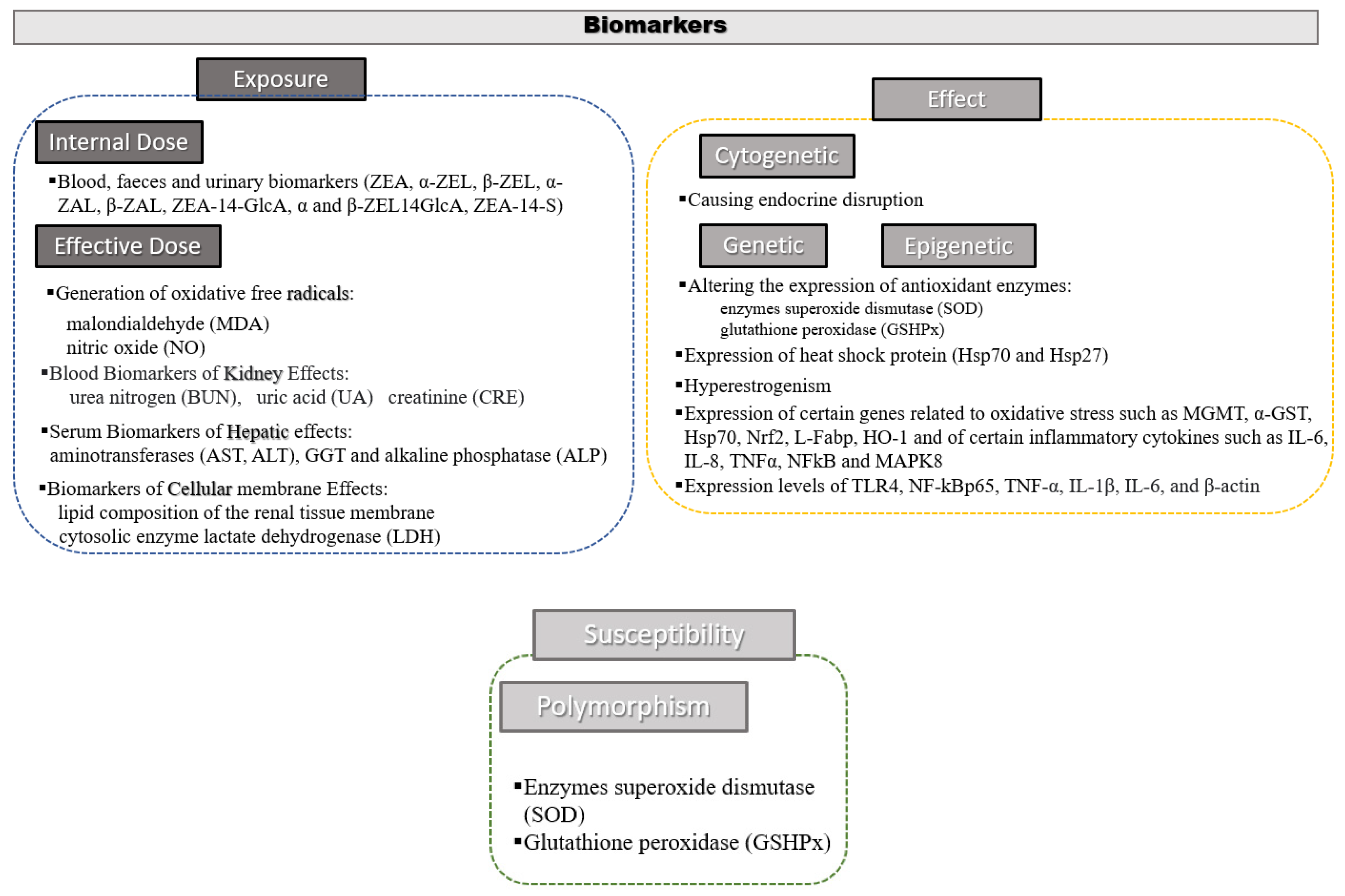 Toxins 14 00291 g001 550