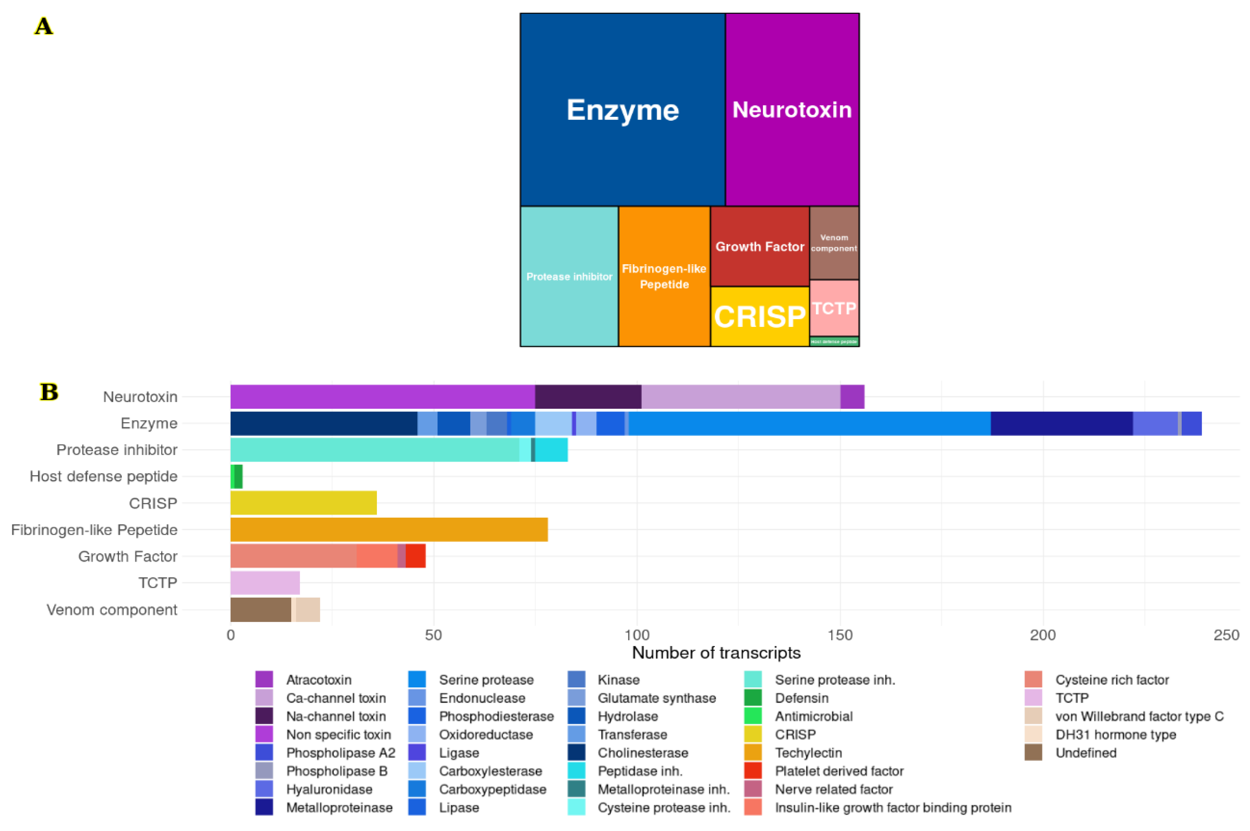 Toxins 14 00295 g001