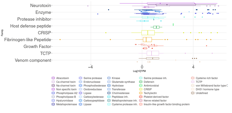 Toxins 14 00295 g002