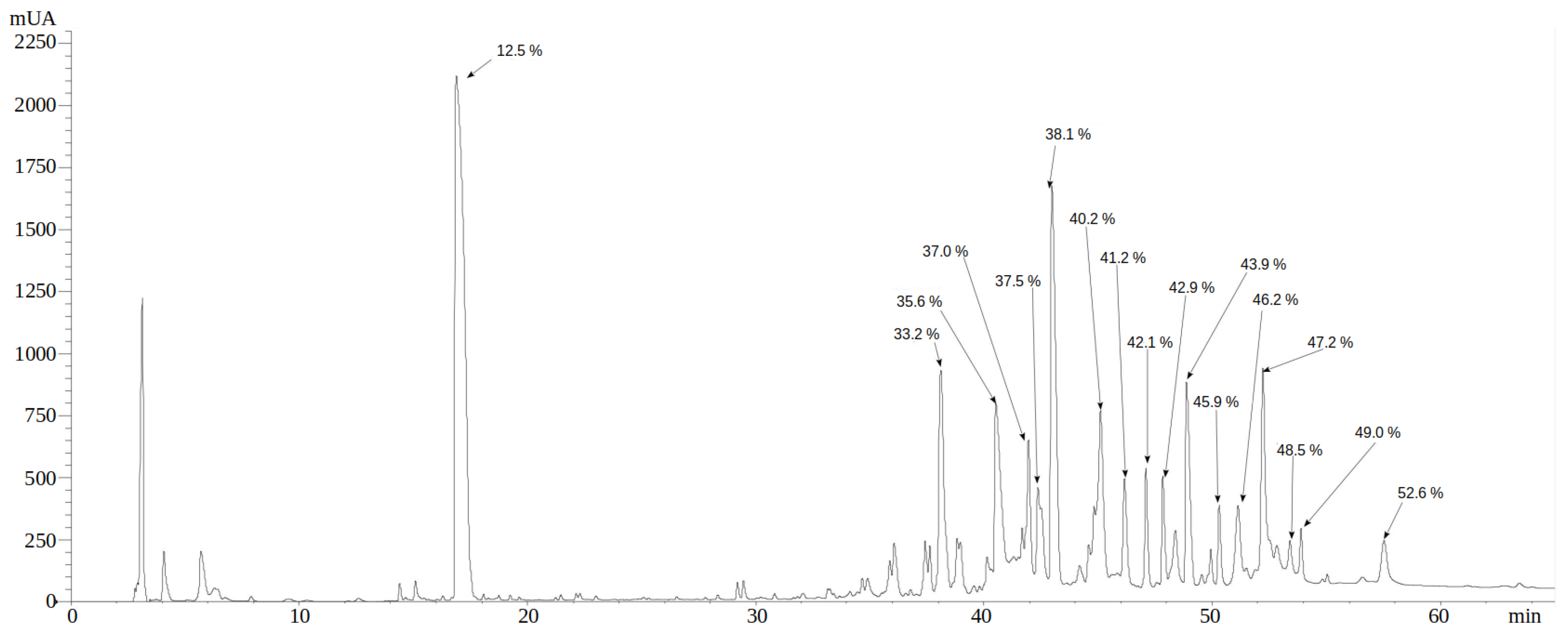 Toxins 14 00295 g003